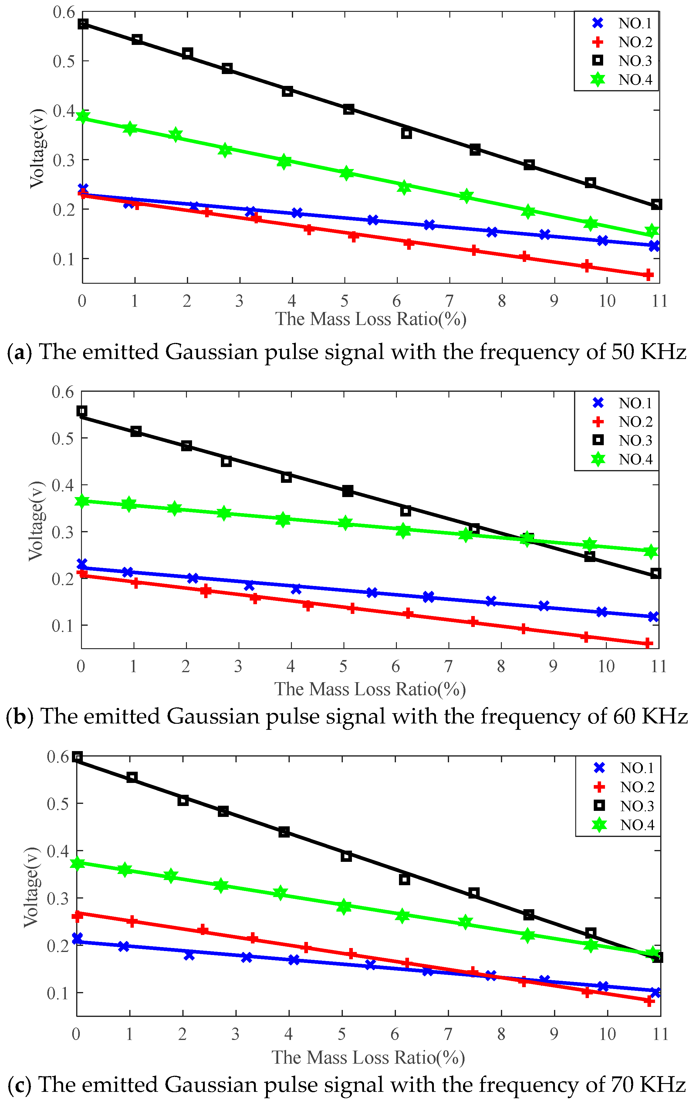 Applsci 08 02304 g013