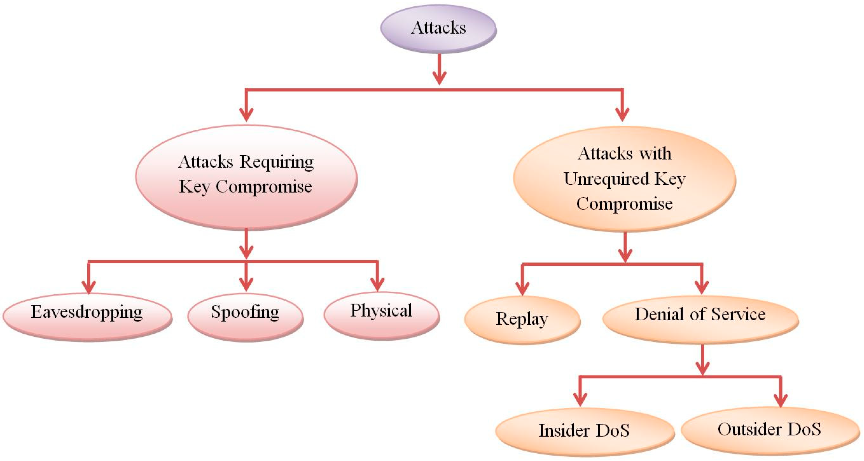 Applsci 08 02305 g001