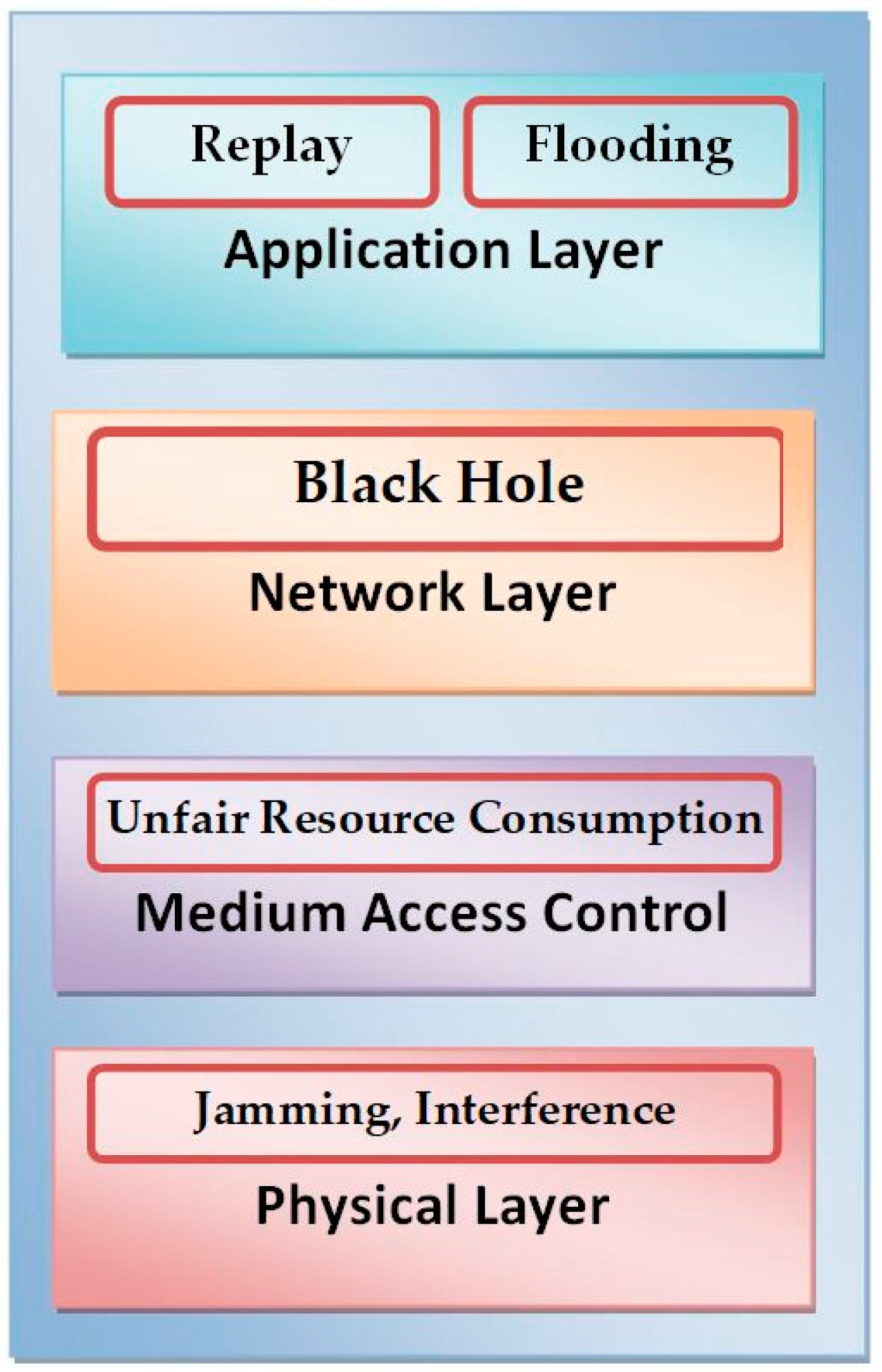 Applsci 08 02305 g002