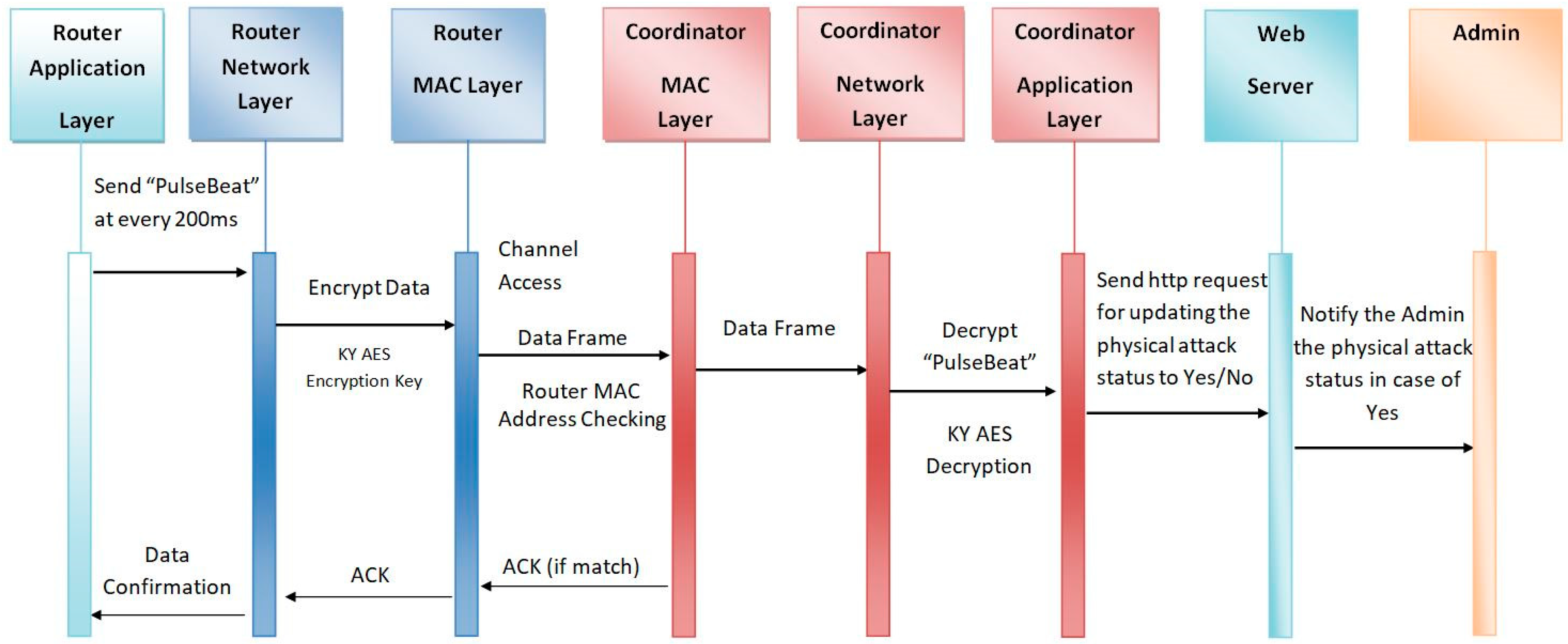 Applsci 08 02305 g004