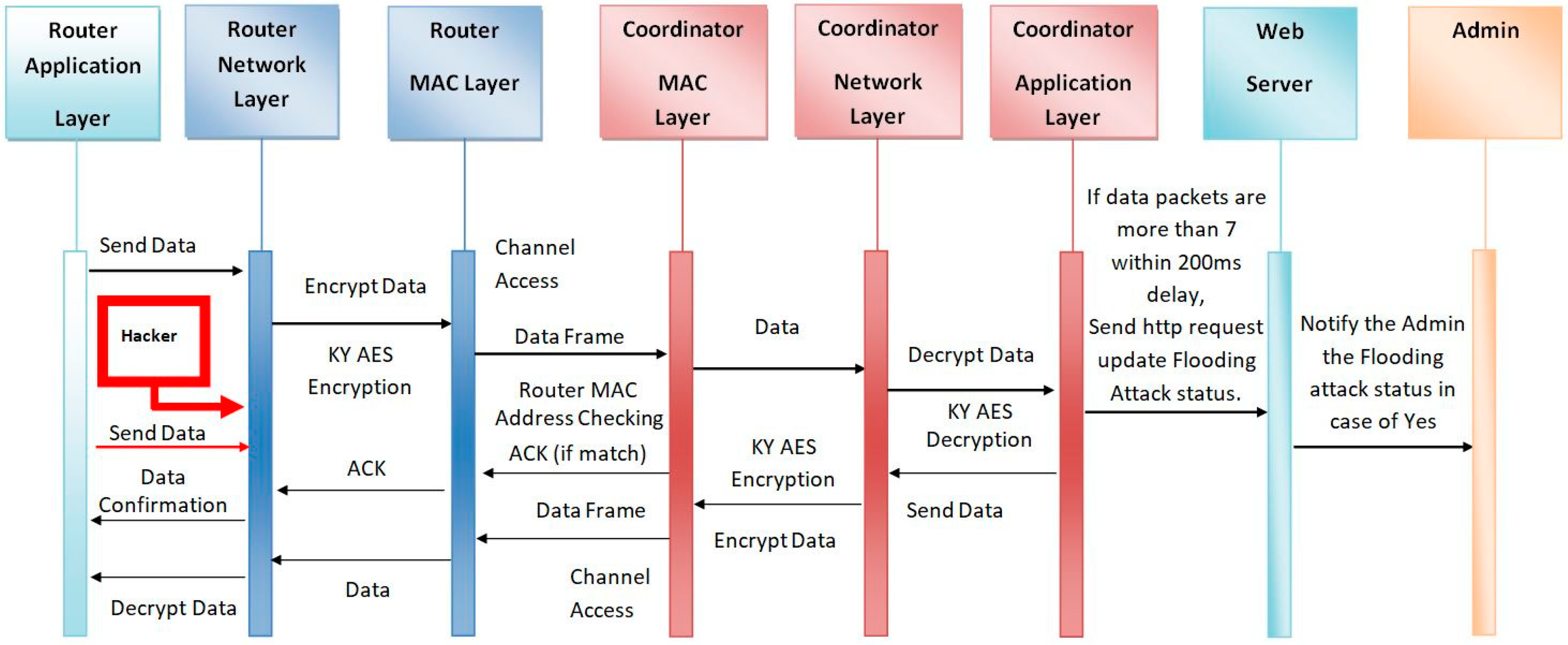Applsci 08 02305 g005