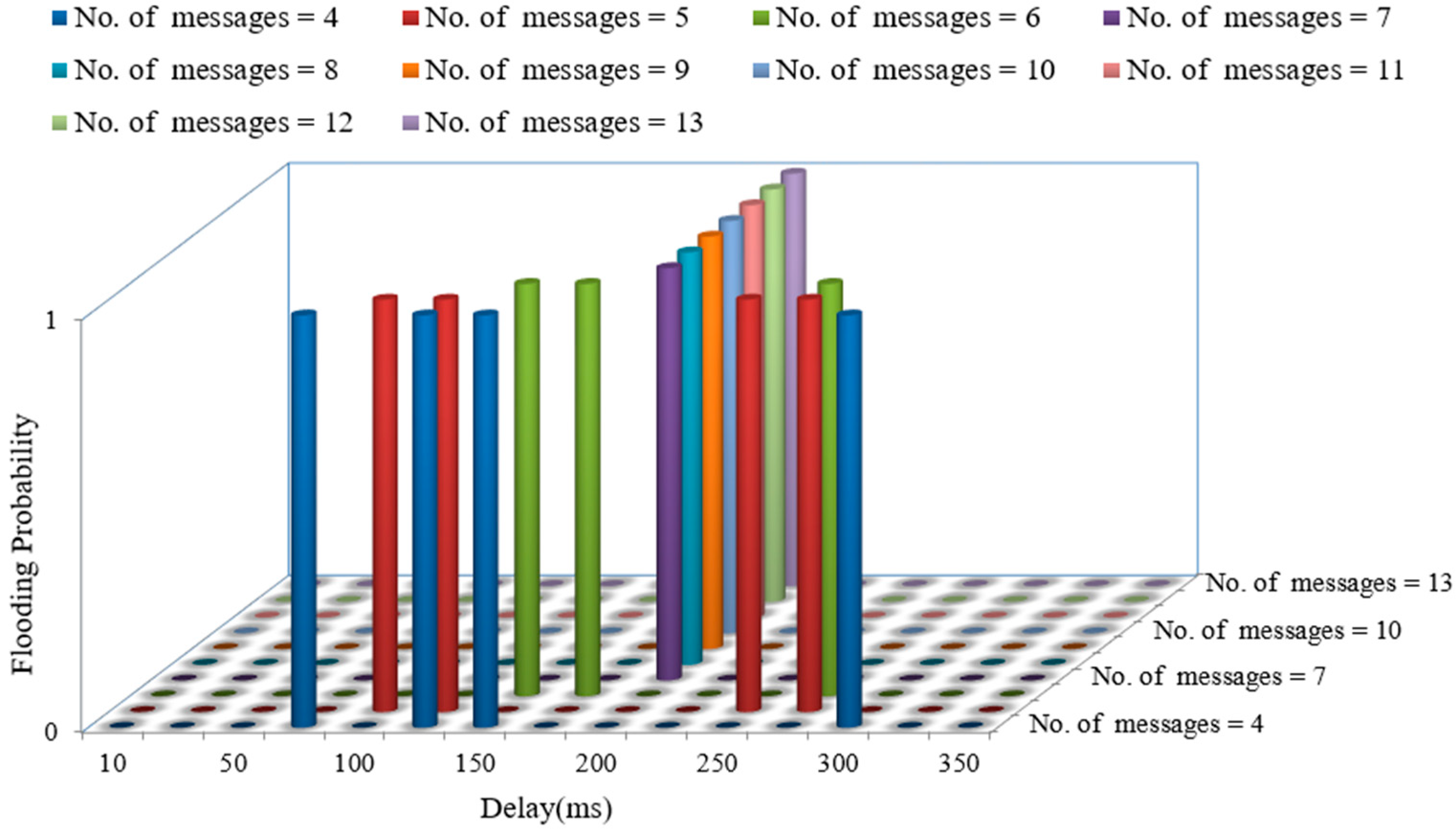 Applsci 08 02305 g007