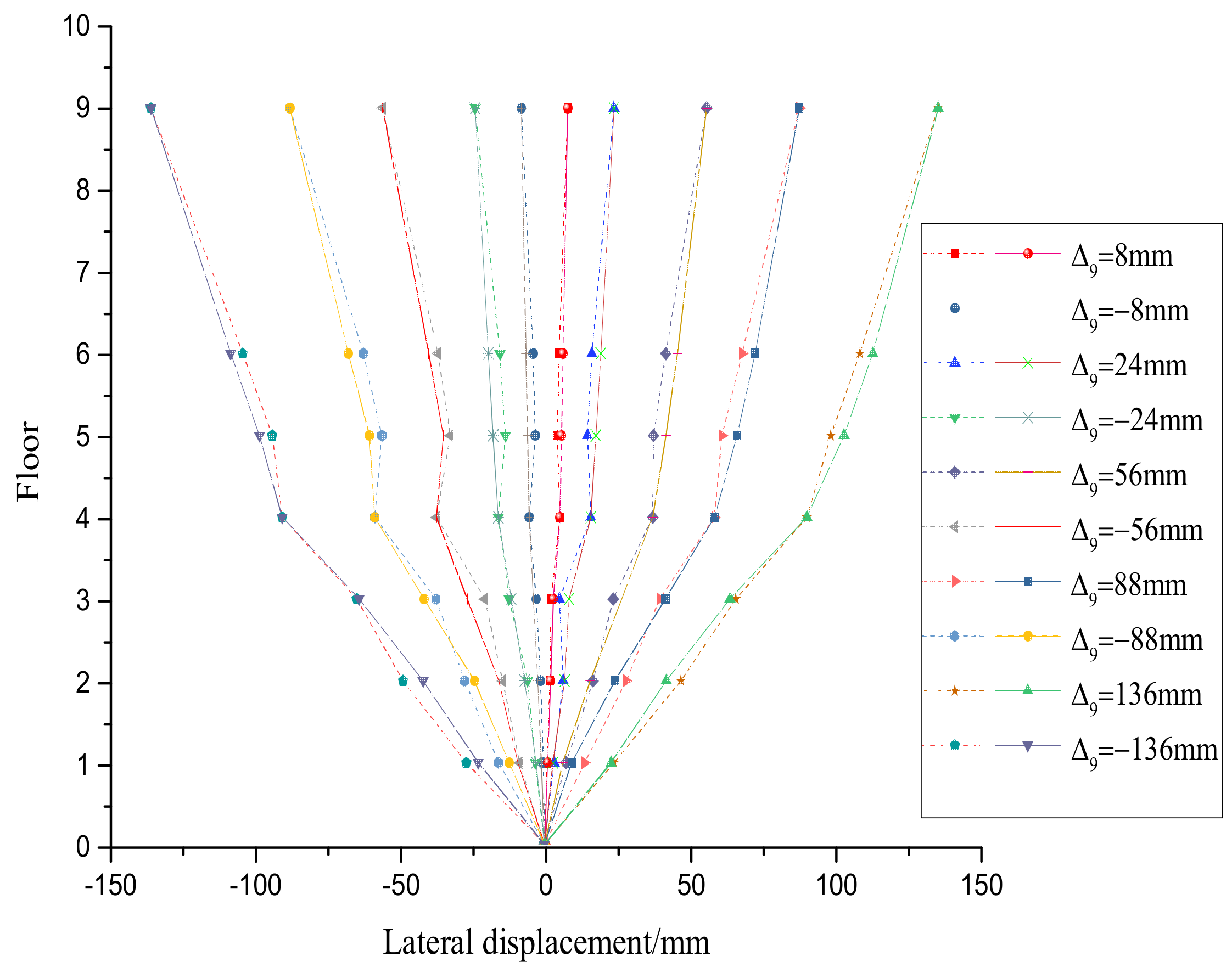 Applsci 08 02316 g011 Applsci 08 02316 g011