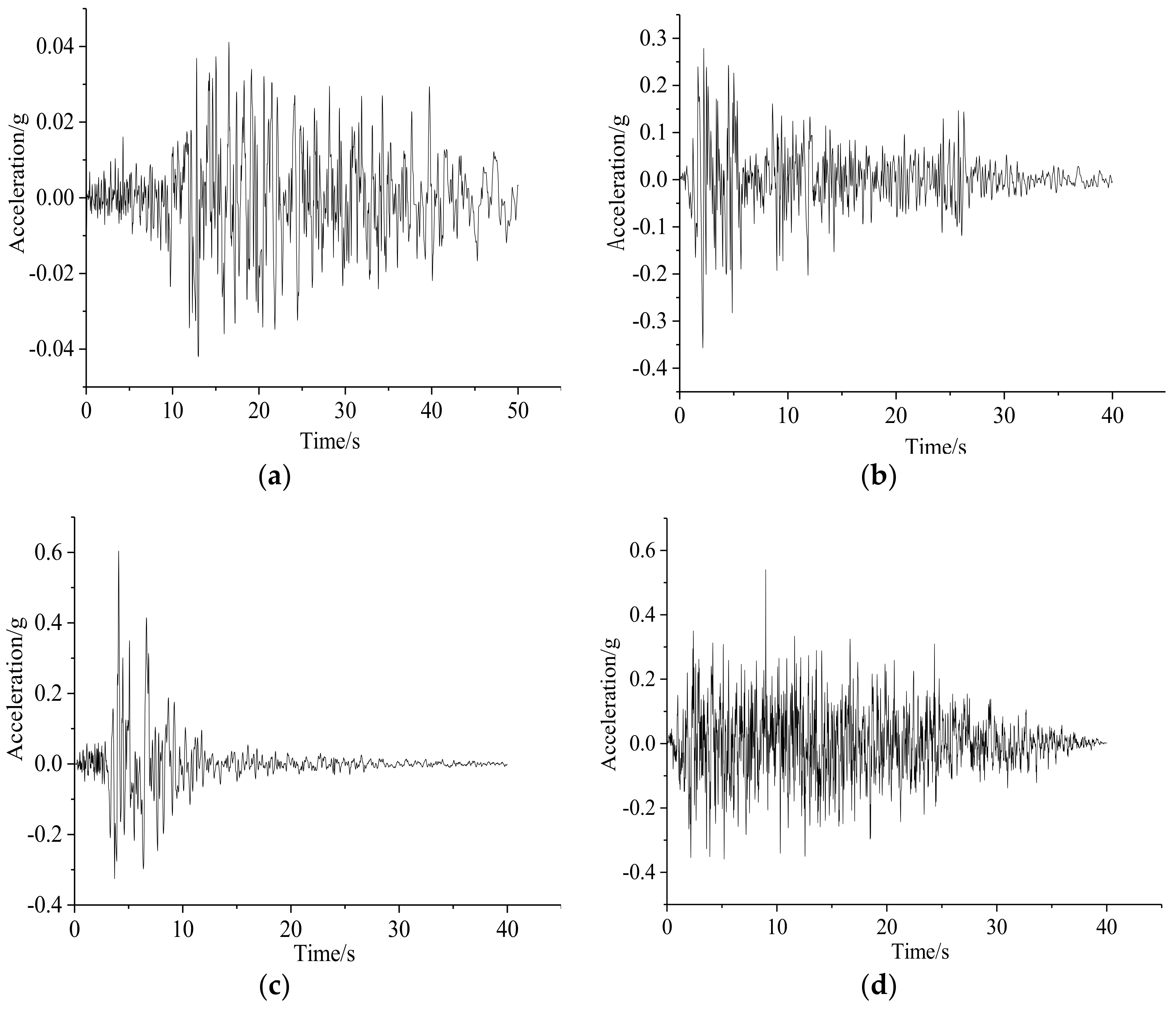 Applsci 08 02316 g012 Applsci 08 02316 g012