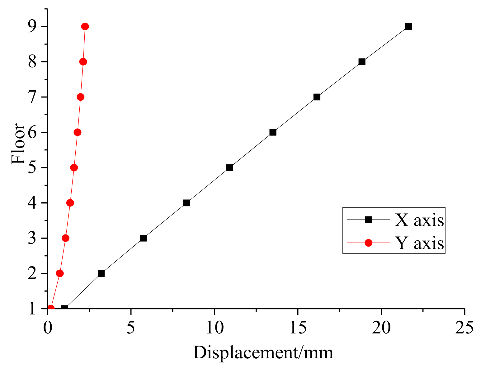 Applsci 08 02316 g015 Applsci 08 02316 g015