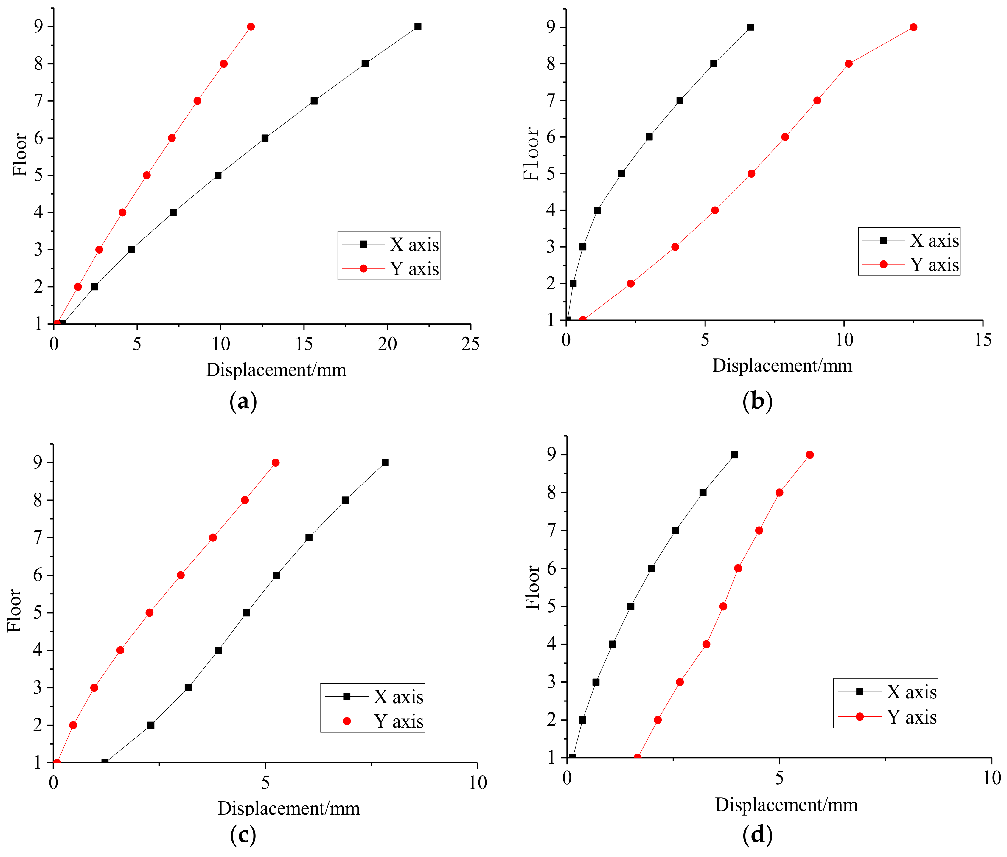Applsci 08 02316 g016 Applsci 08 02316 g016