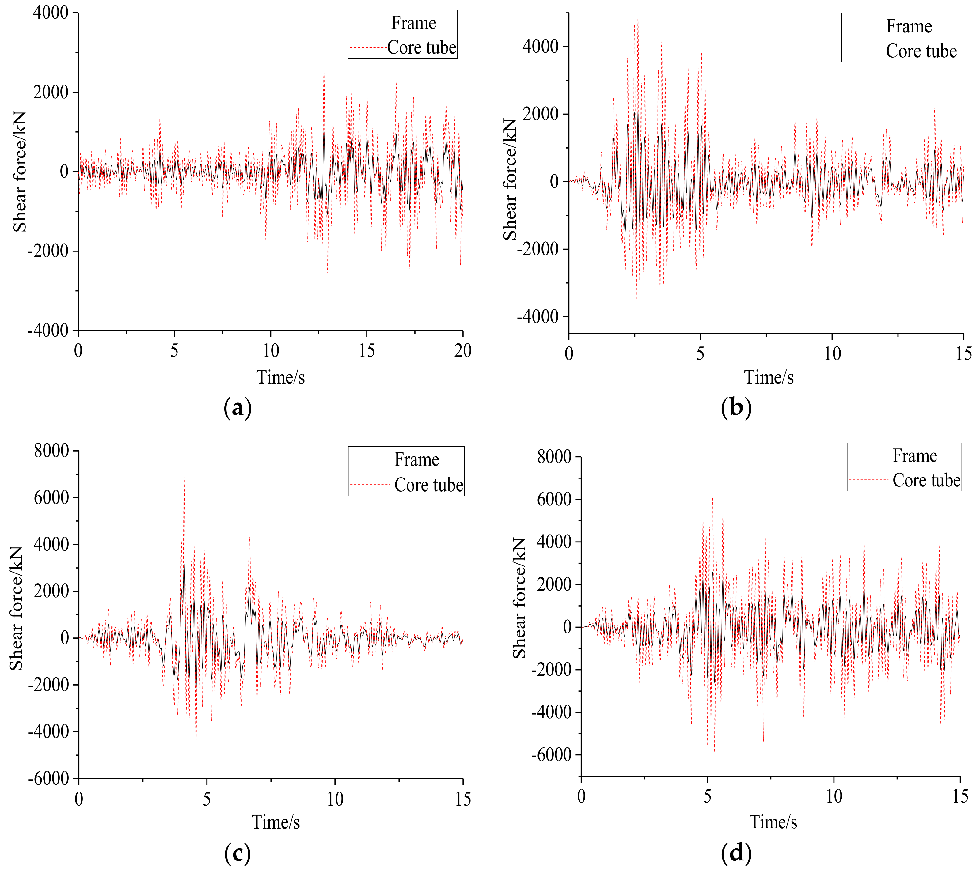 Applsci 08 02316 g019 Applsci 08 02316 g019