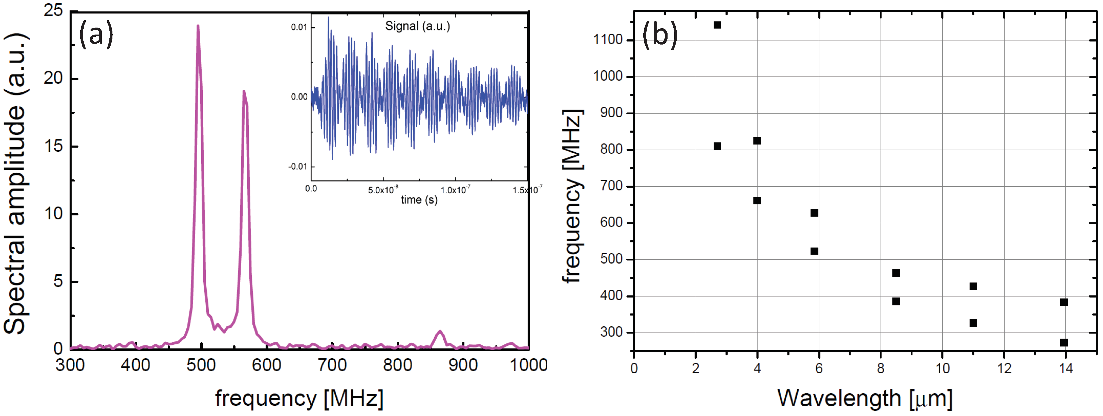 Applsci 08 02319 g004 Applsci 08 02319 g004