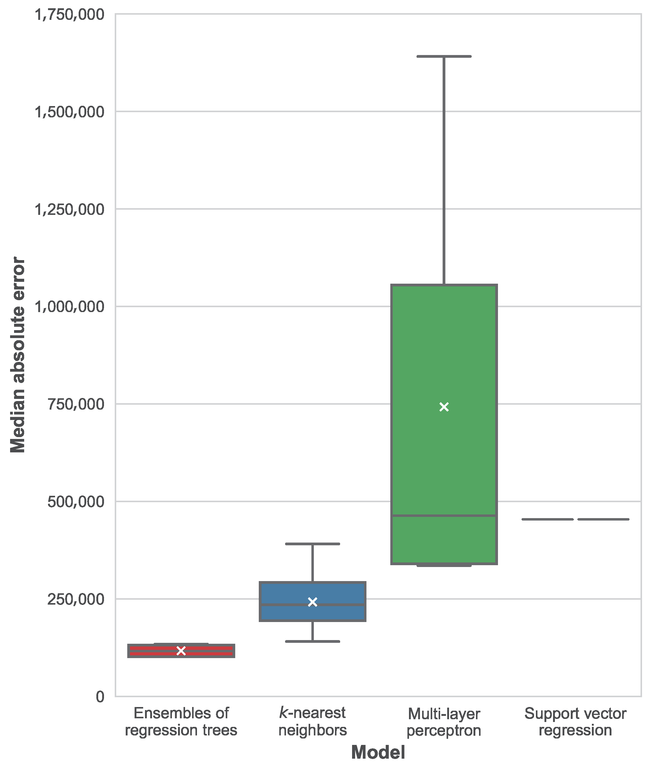Applsci 08 02321 g009