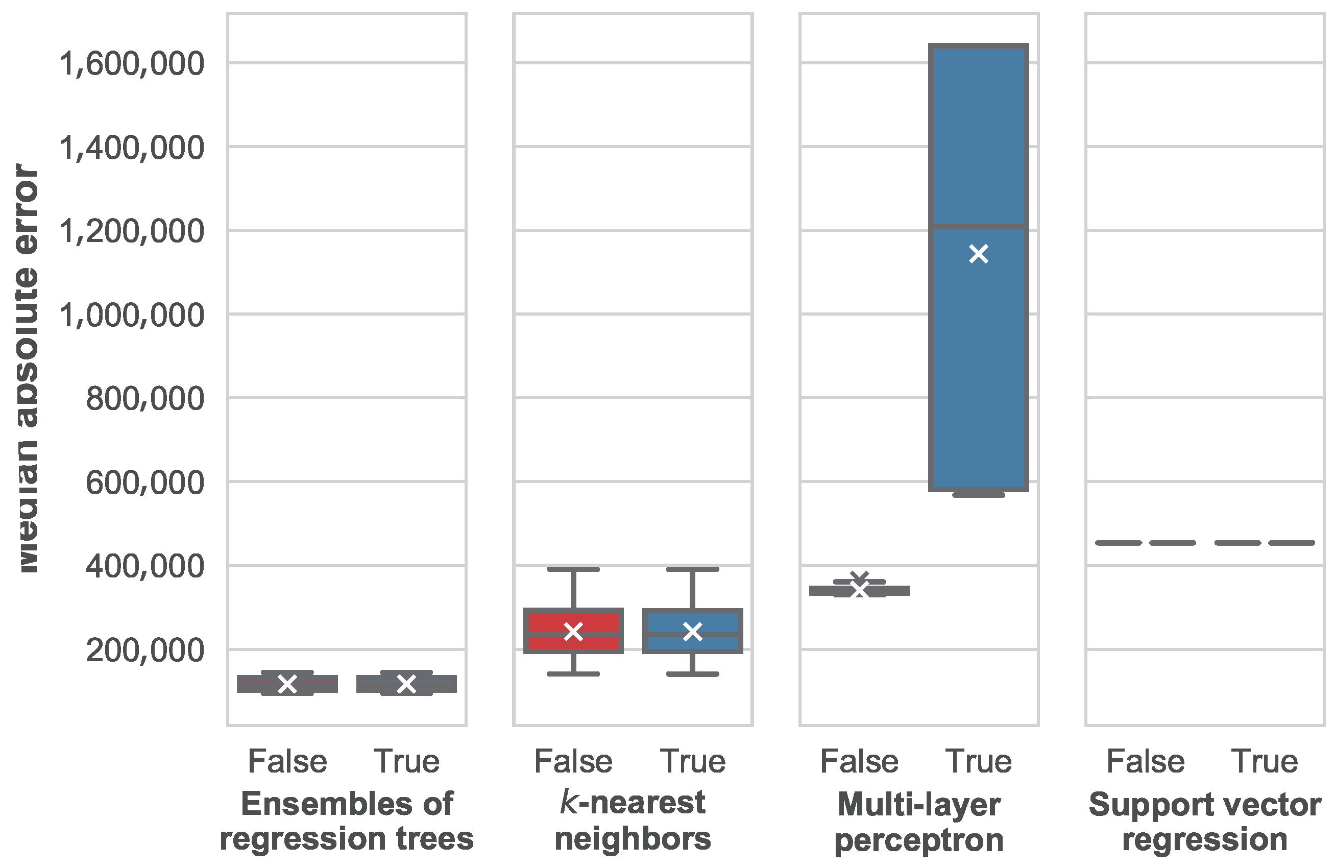 Applsci 08 02321 g013