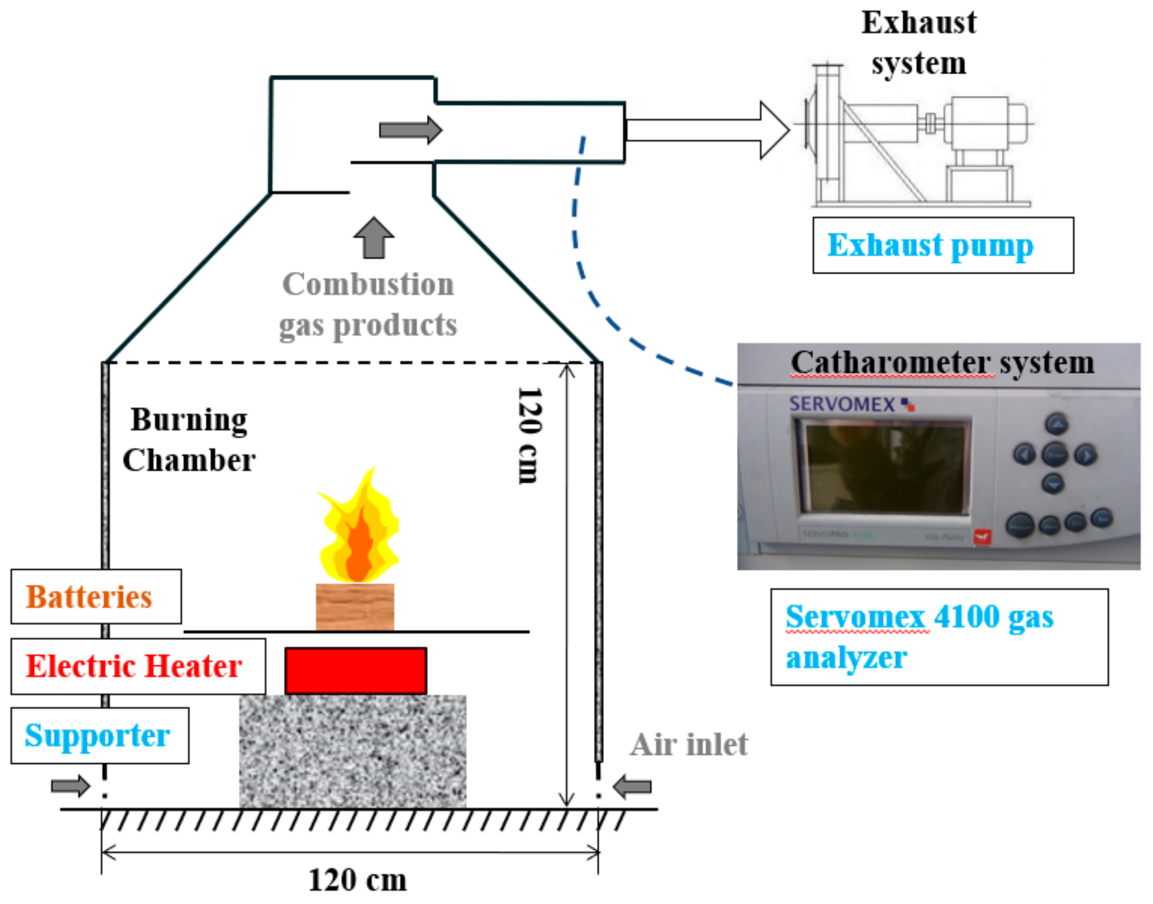 Applsci 08 02329 g002