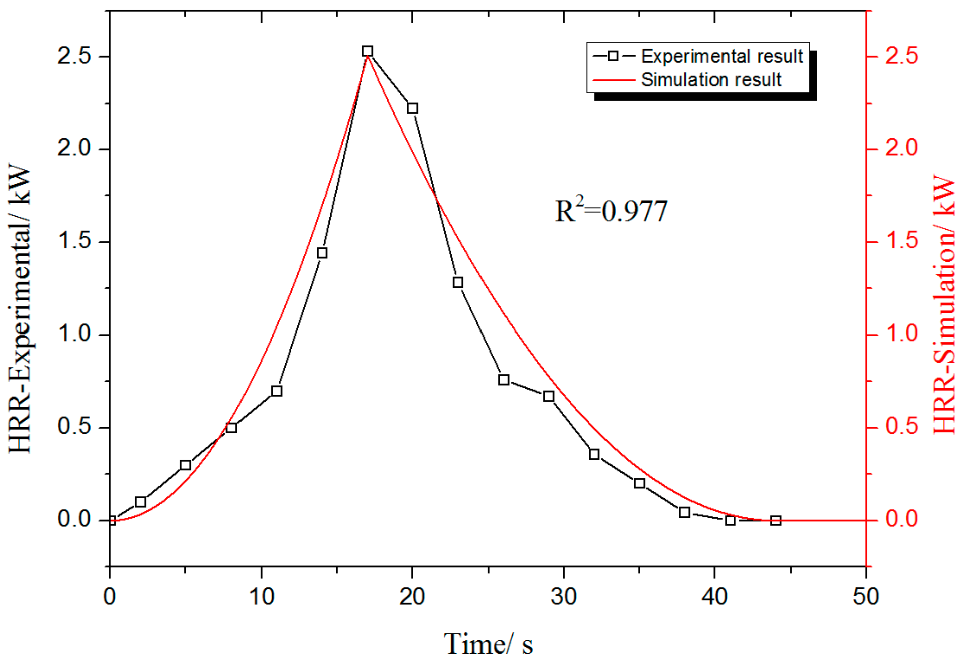 Applsci 08 02329 g003