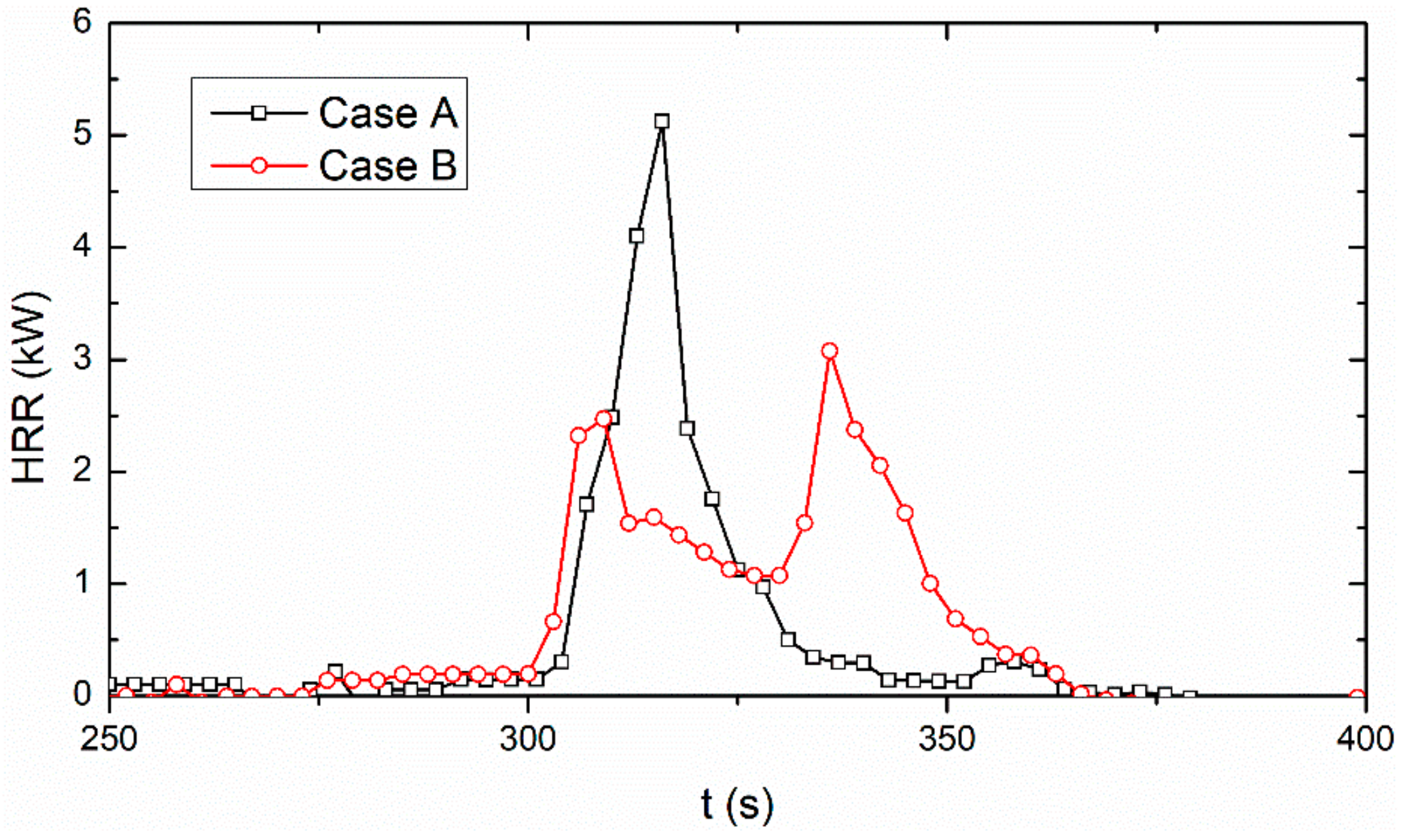 Applsci 08 02329 g004