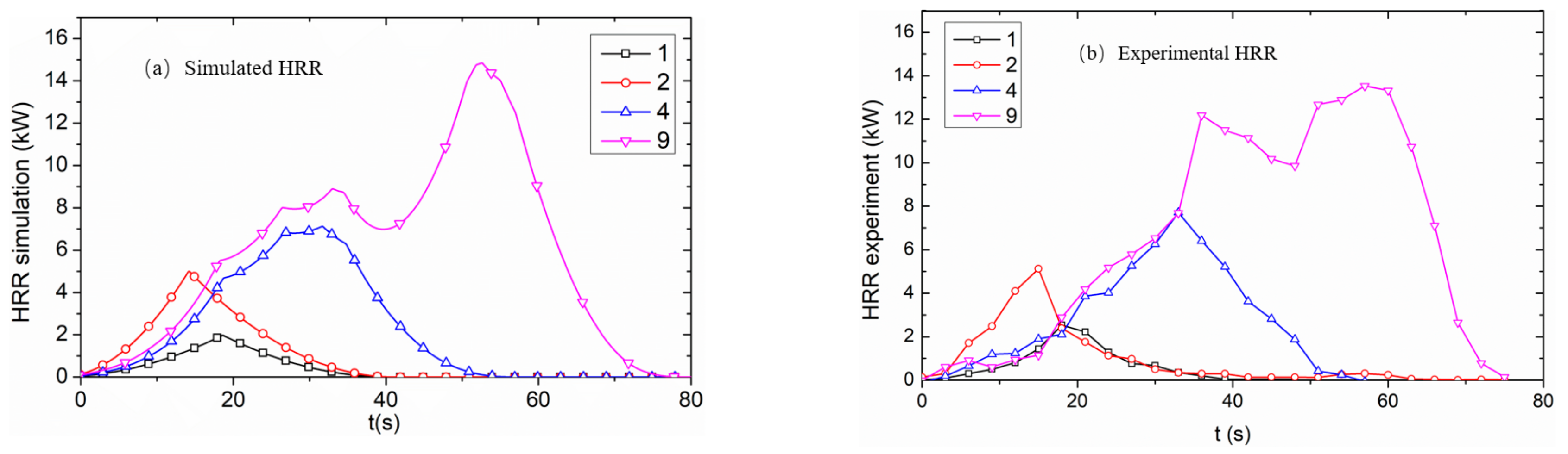 Applsci 08 02329 g005
