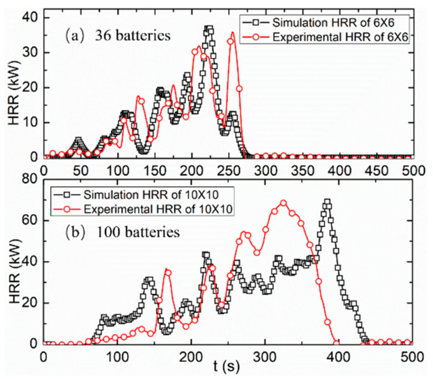 Applsci 08 02329 g006