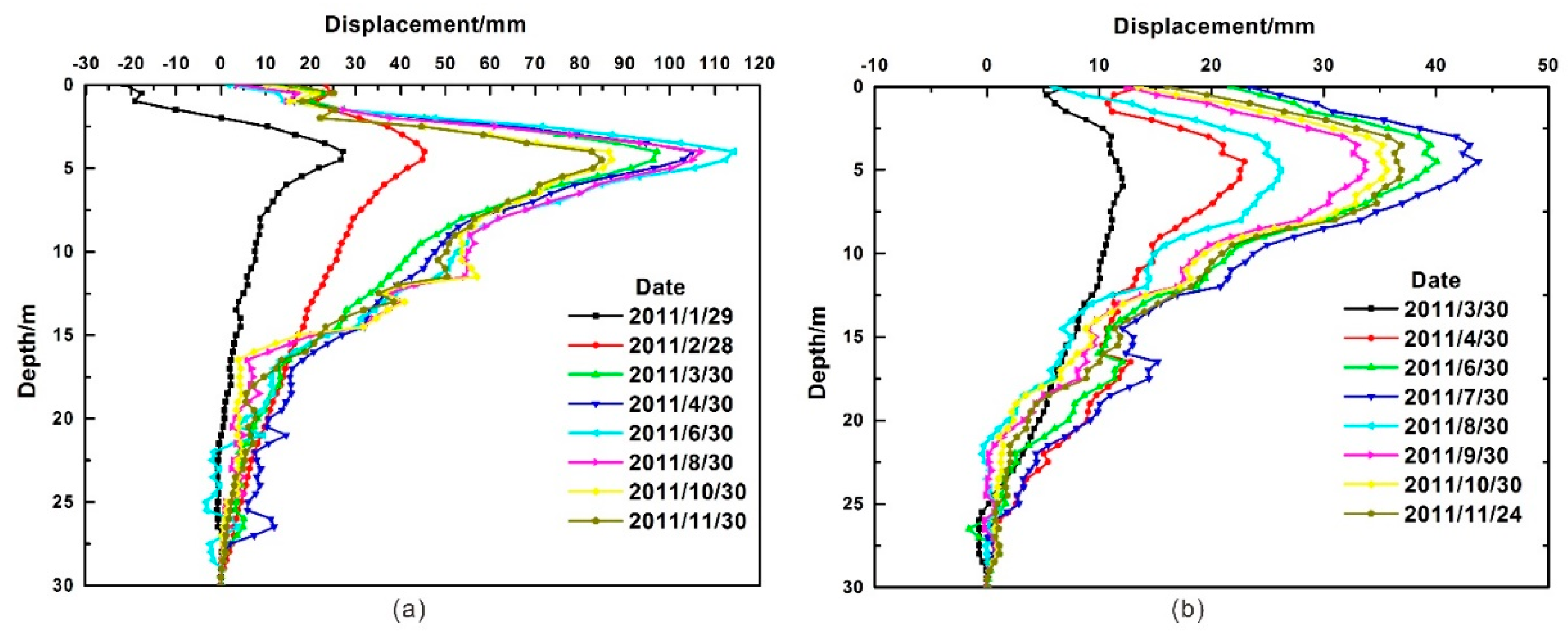 Applsci 08 02334 g004