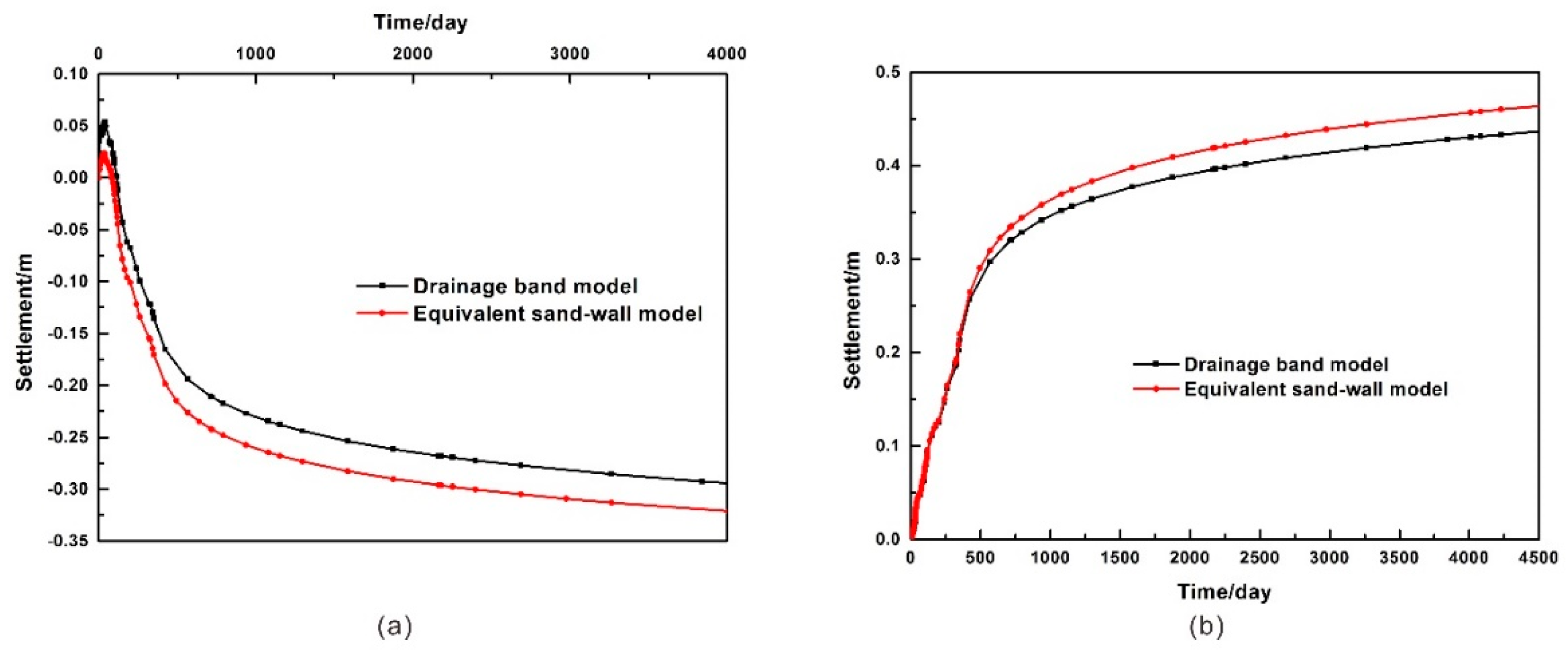 Applsci 08 02334 g013