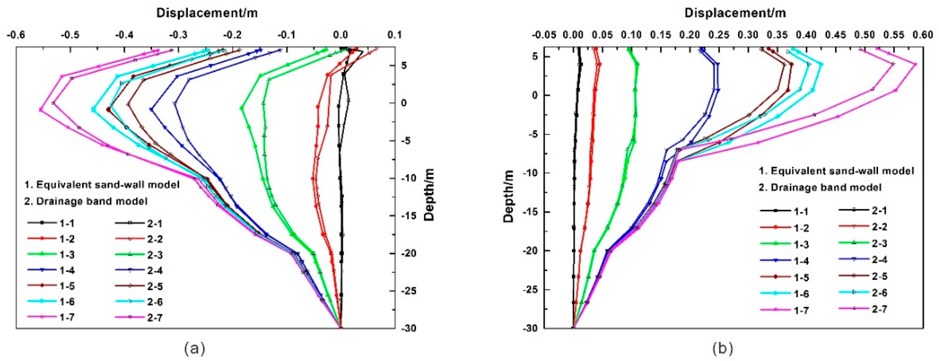 Applsci 08 02334 g014