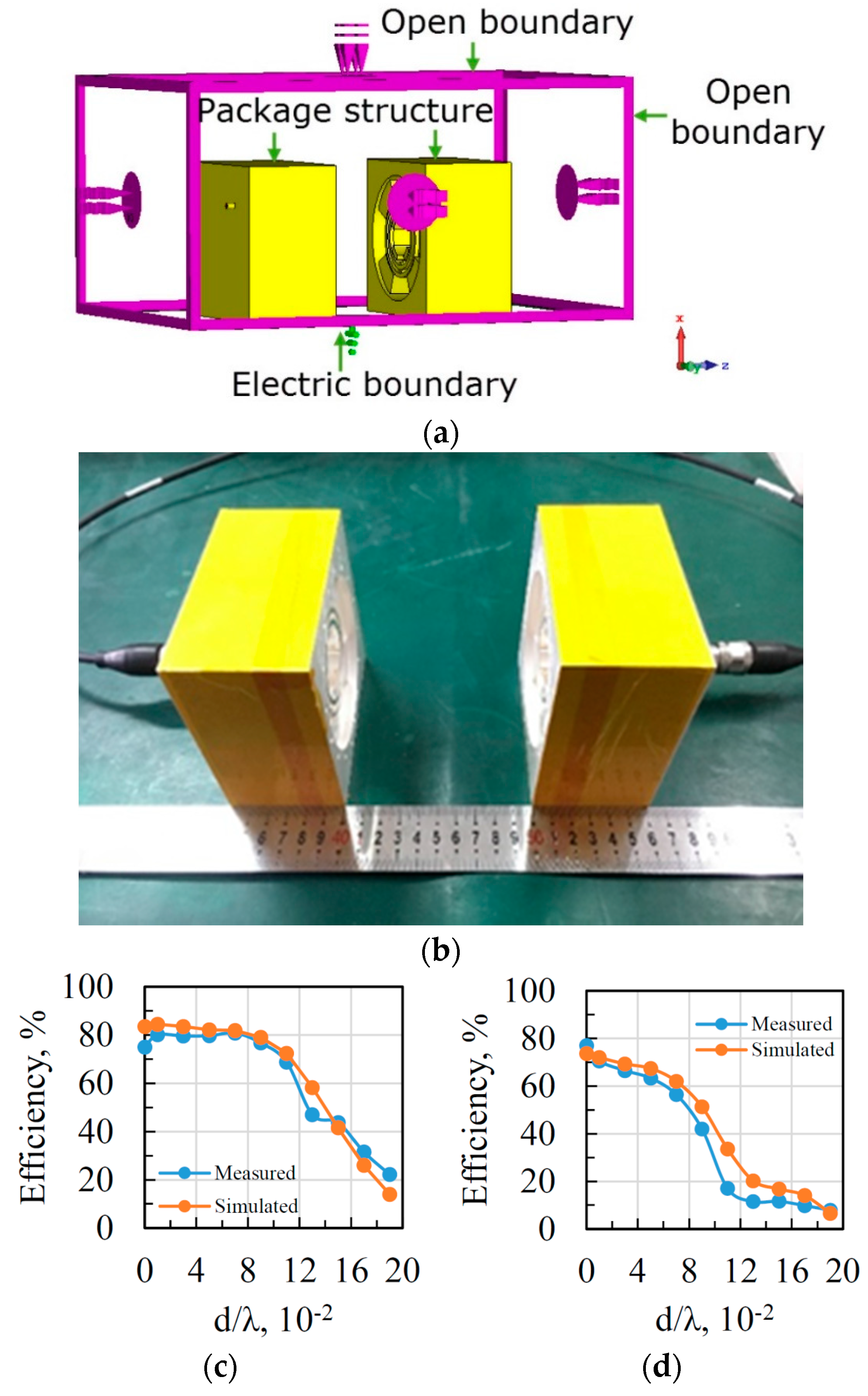 Applsci 08 02341 g007