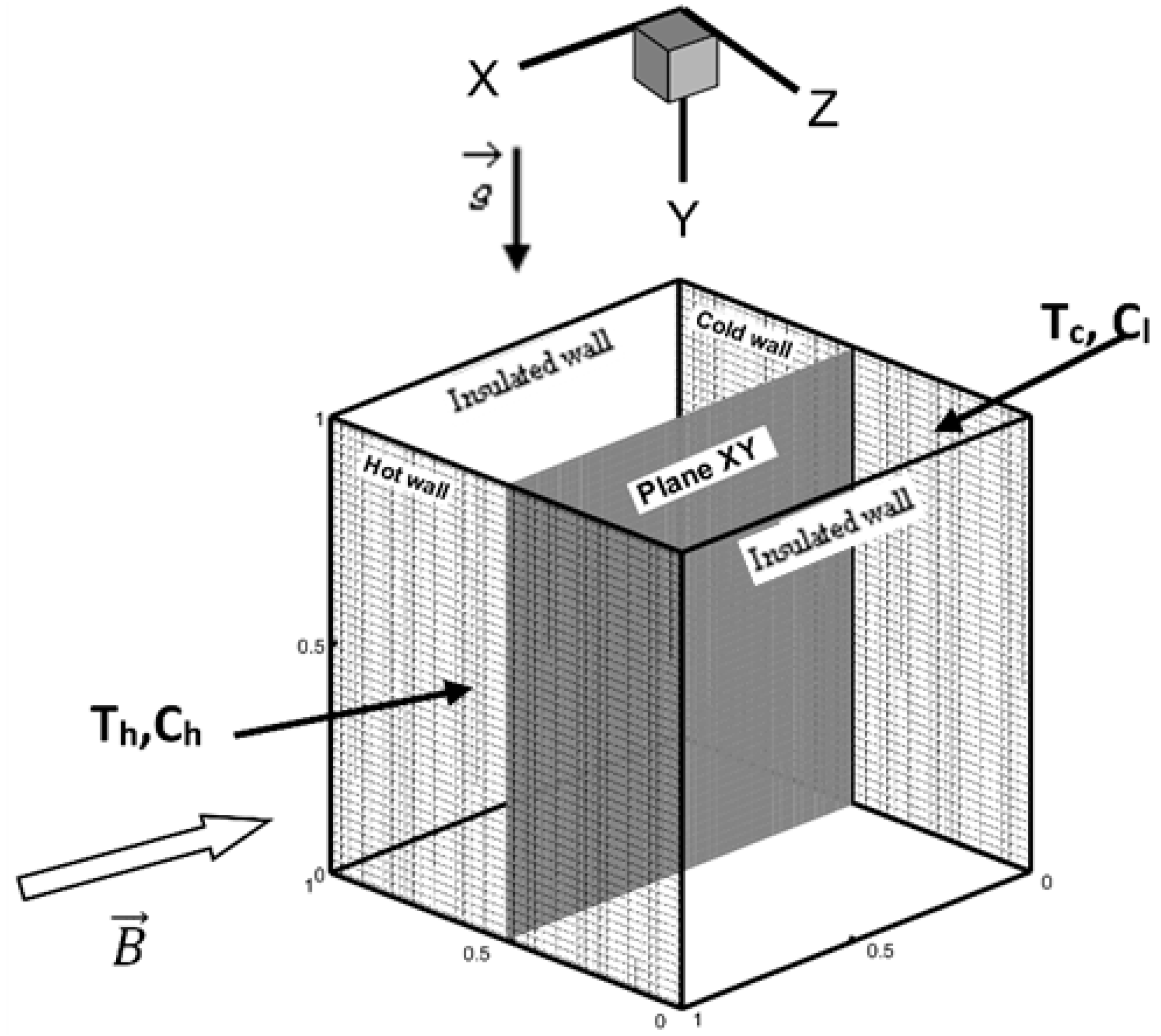 Applsci 08 02342 g001