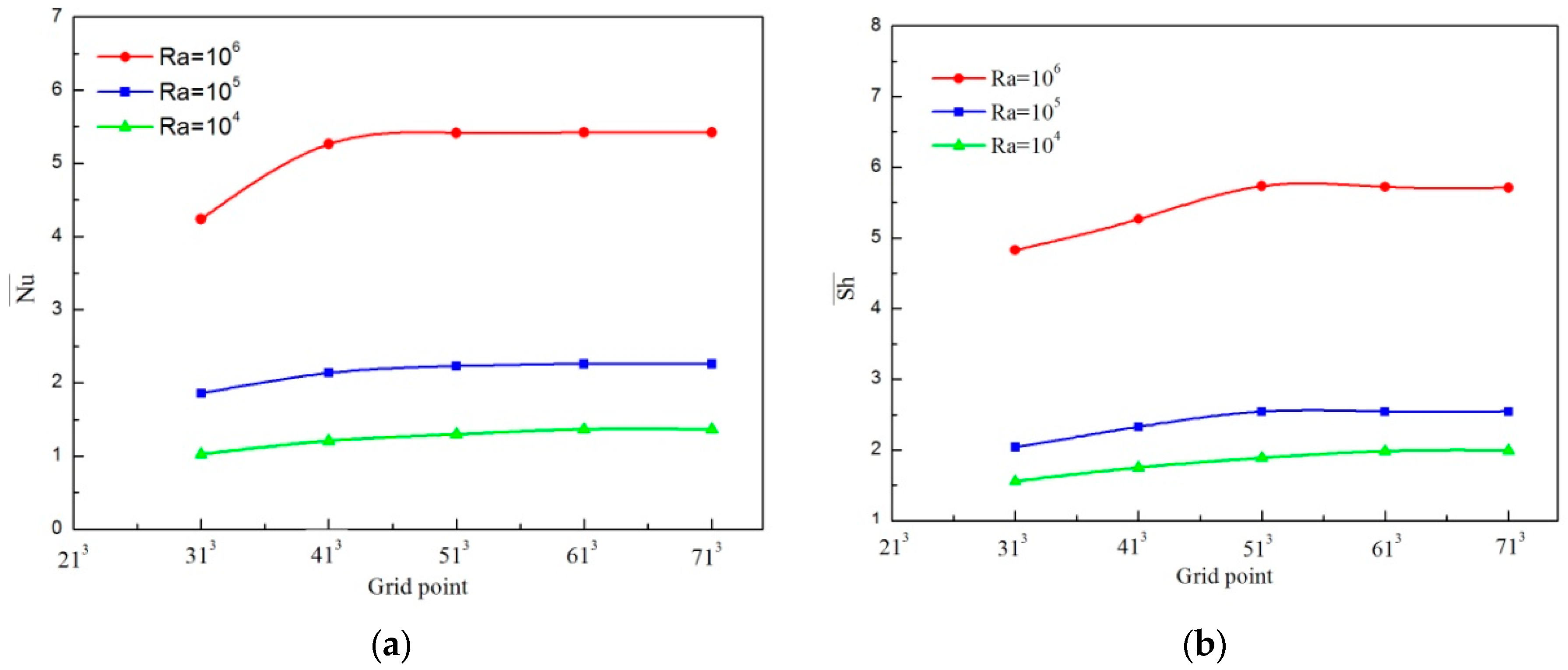 Applsci 08 02342 g002