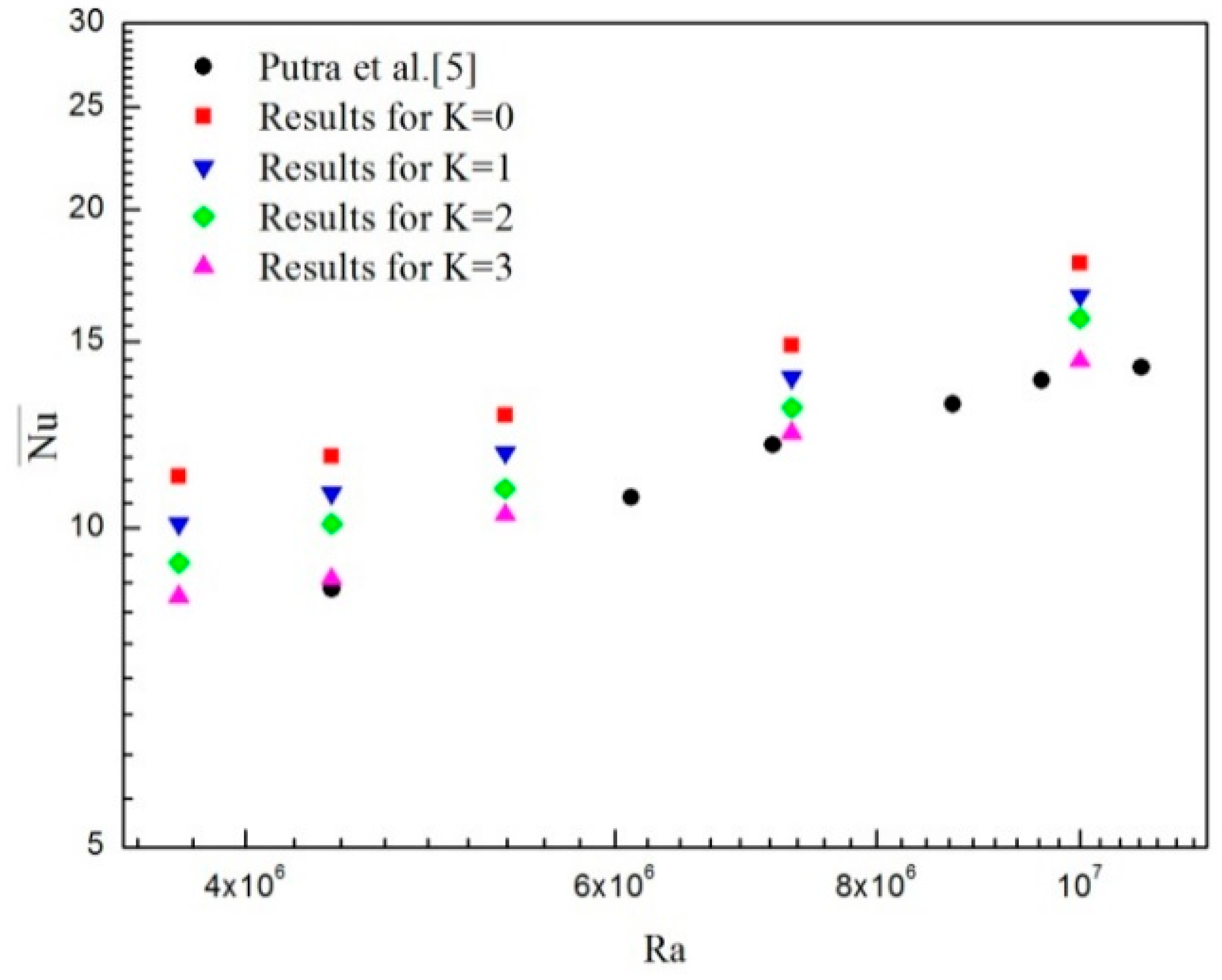 Applsci 08 02342 g003