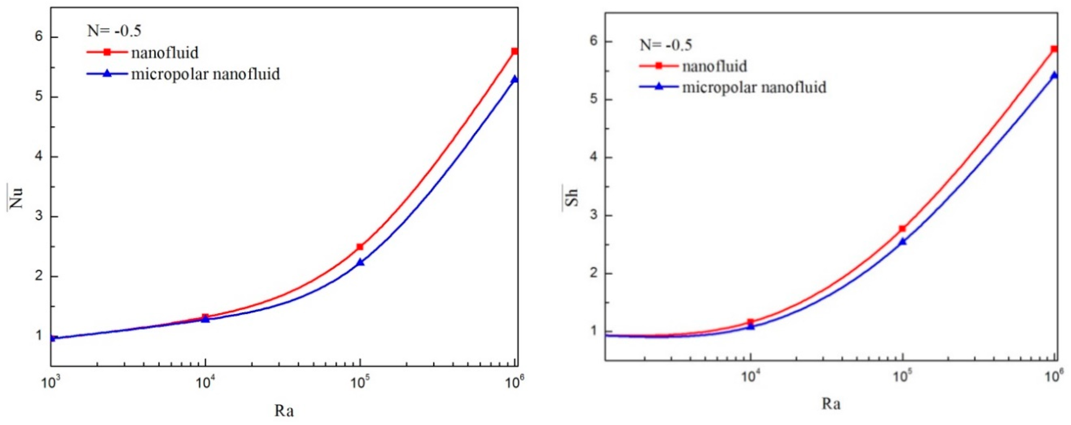 Applsci 08 02342 g006a