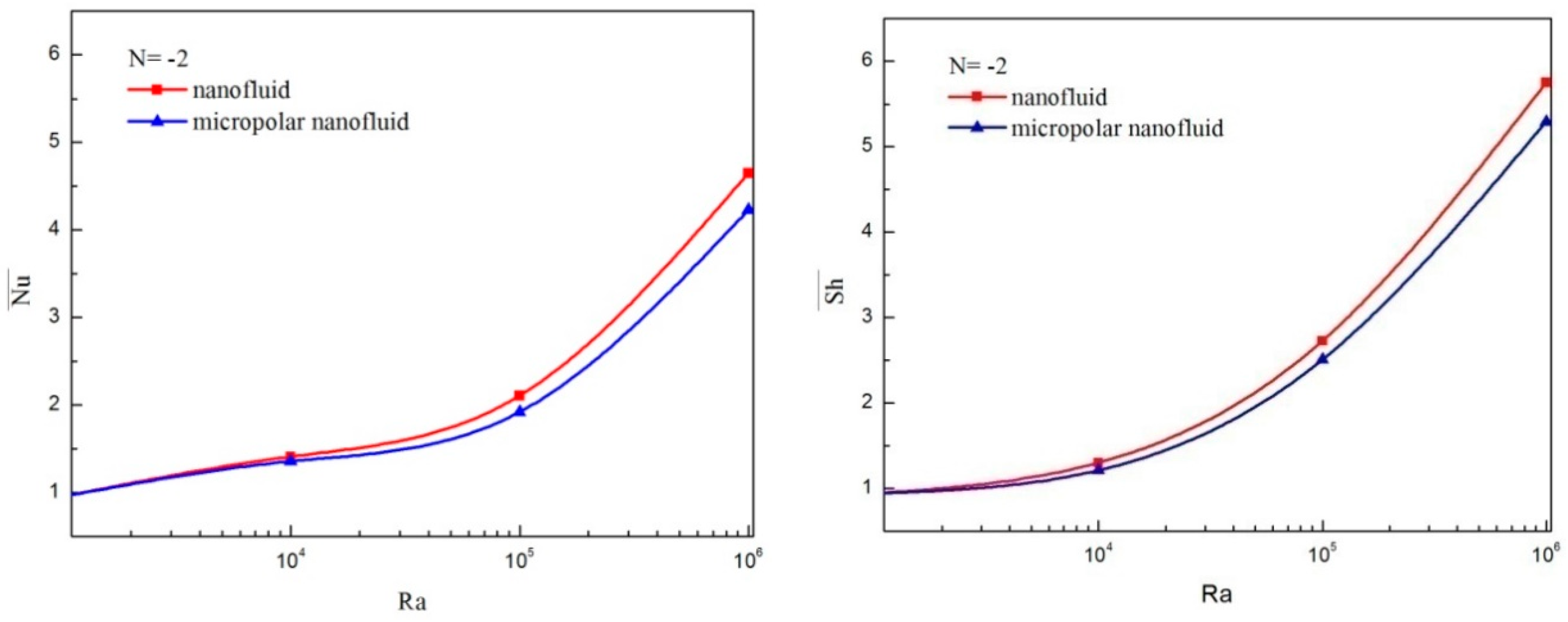 Applsci 08 02342 g006b
