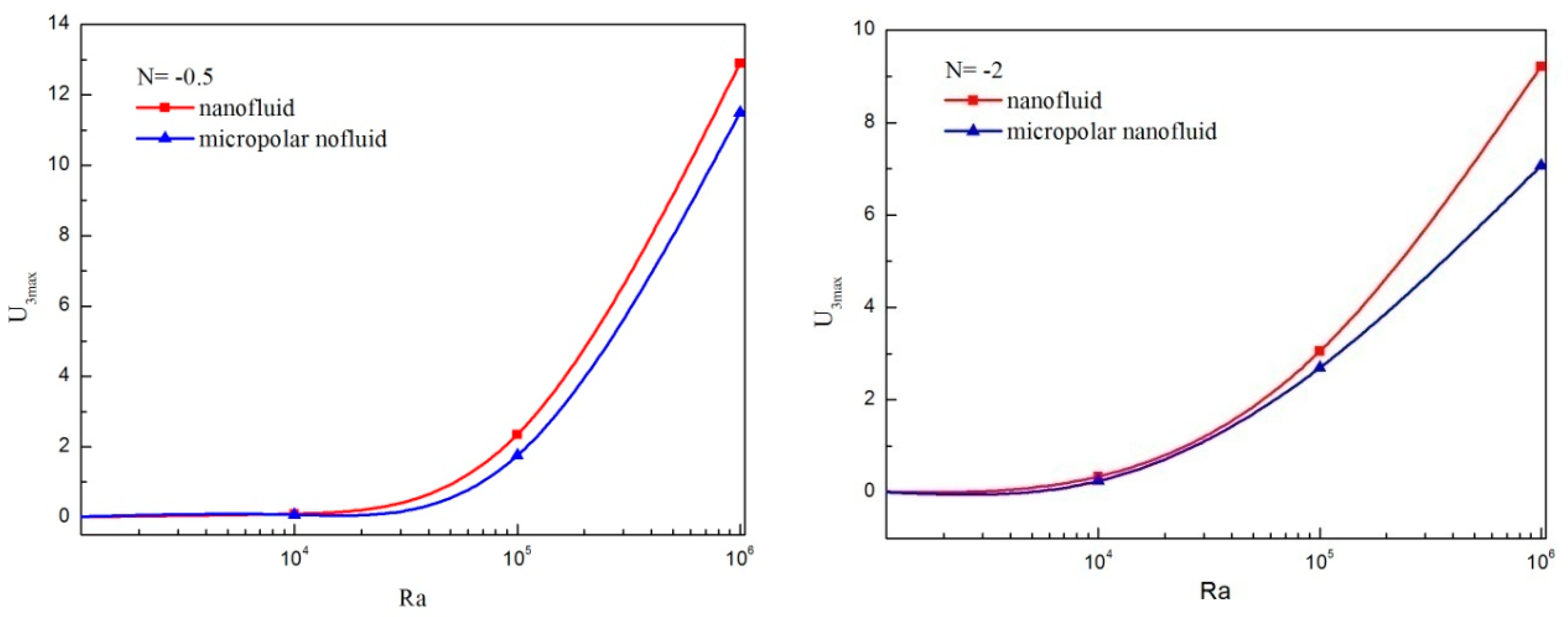 Applsci 08 02342 g008