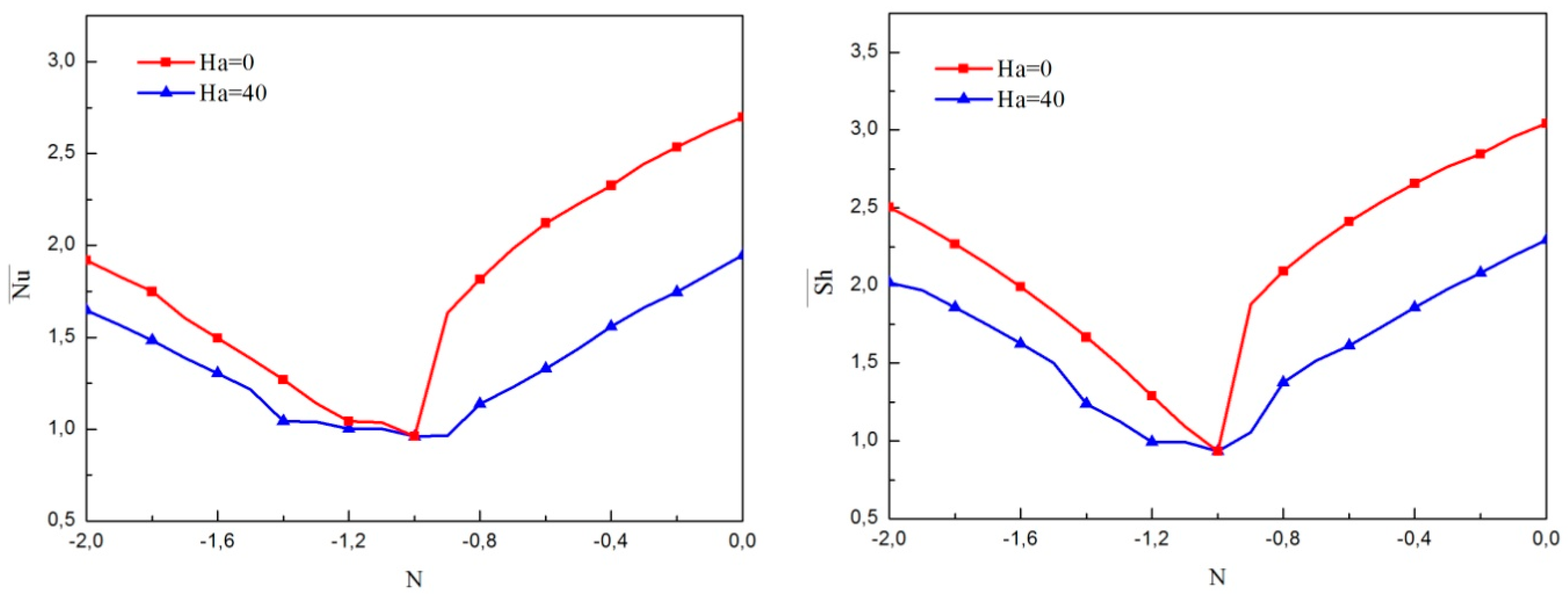 Applsci 08 02342 g014