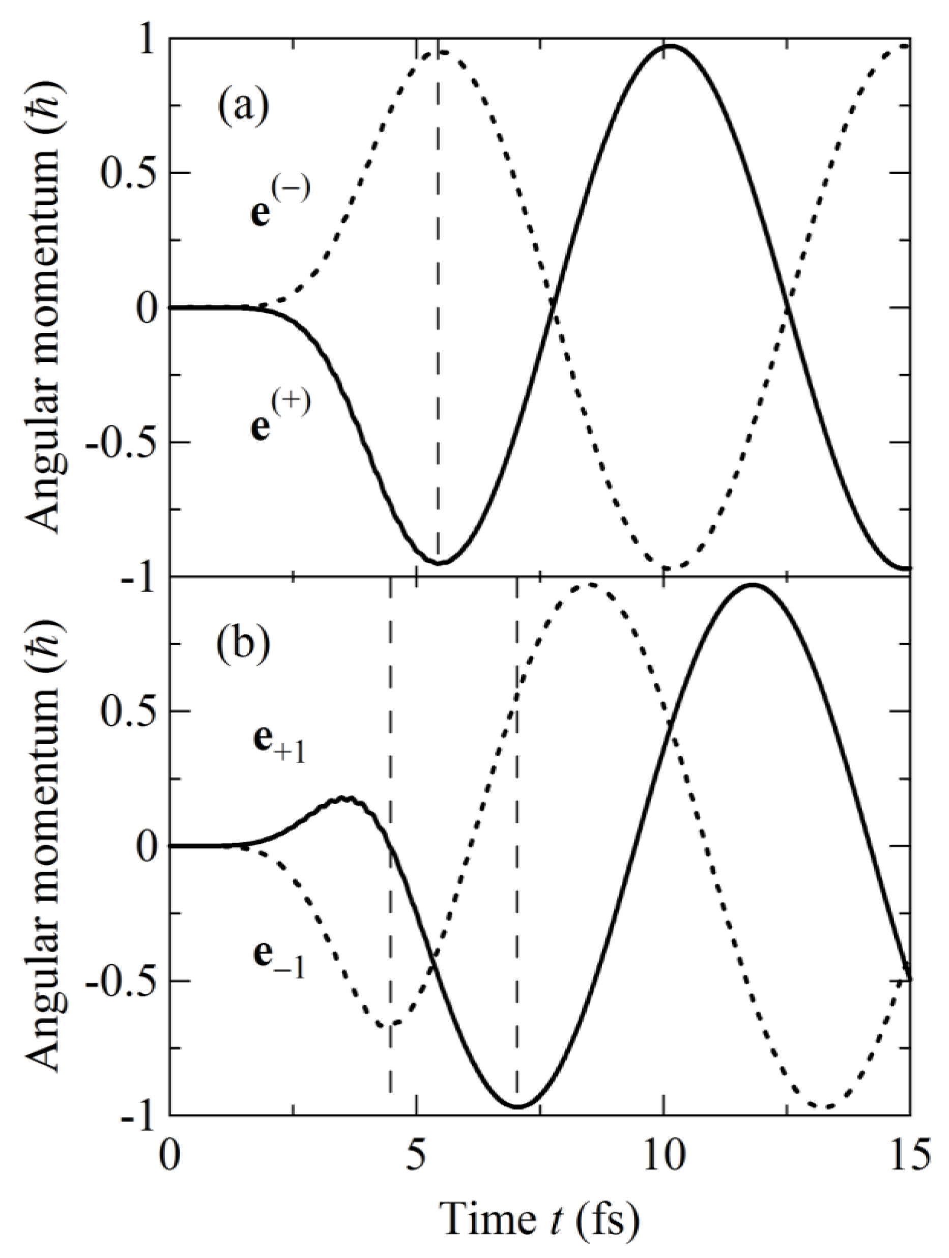 Applsci 08 02347 g003