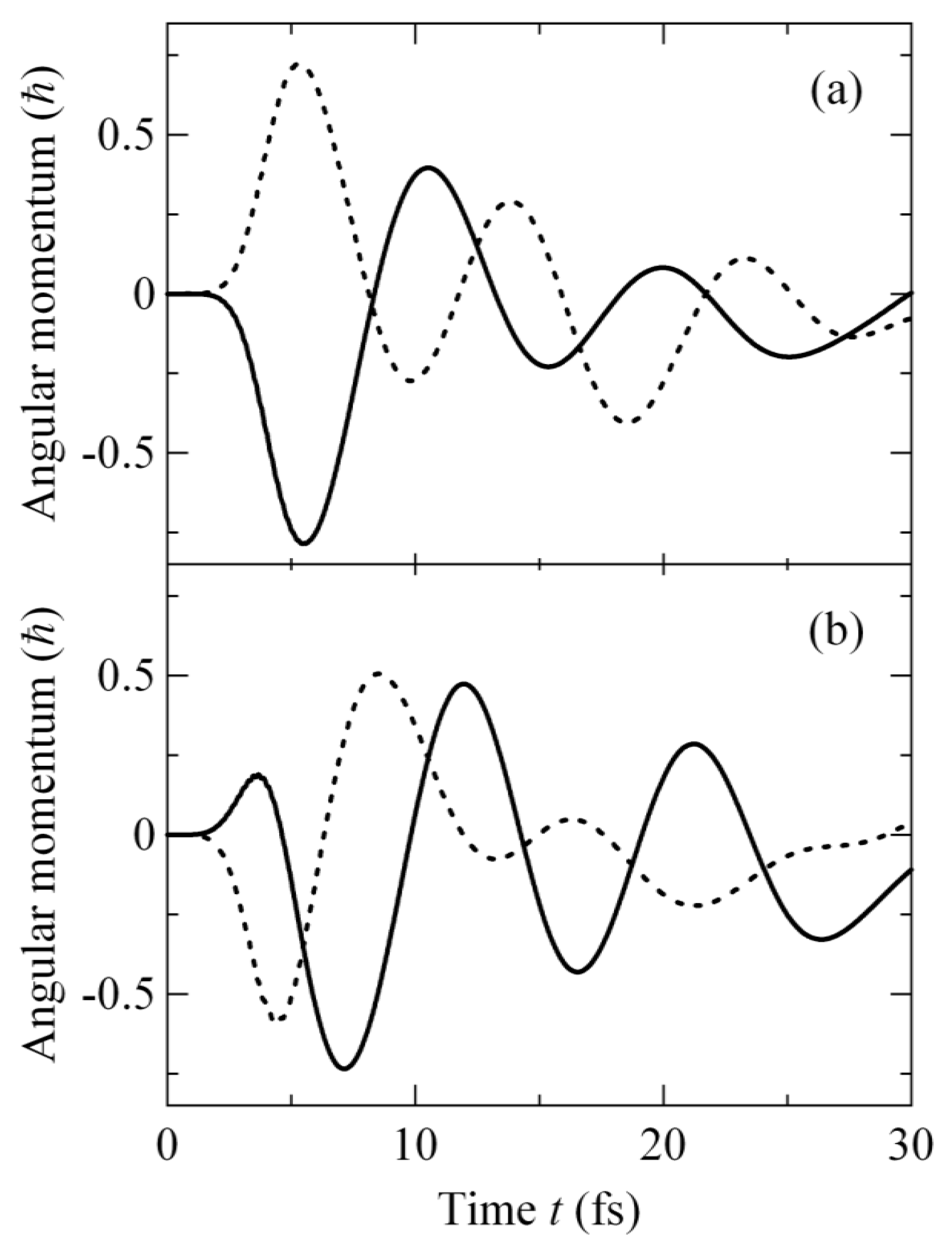 Applsci 08 02347 g005