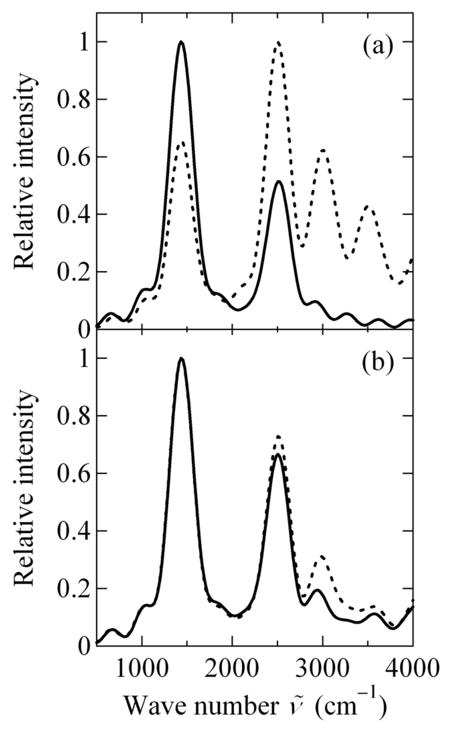 Applsci 08 02347 g007