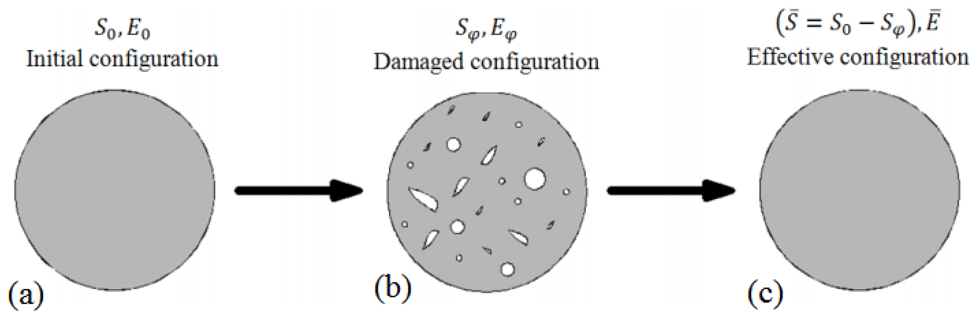 Applsci 08 02350 g001