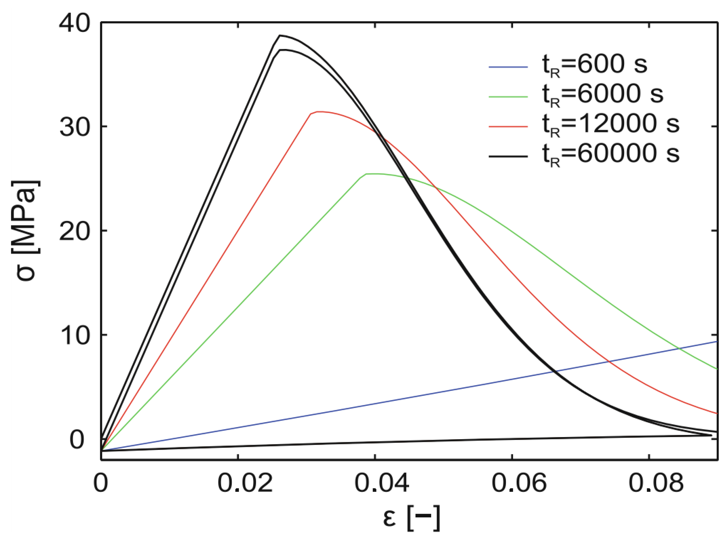 Applsci 08 02350 g008