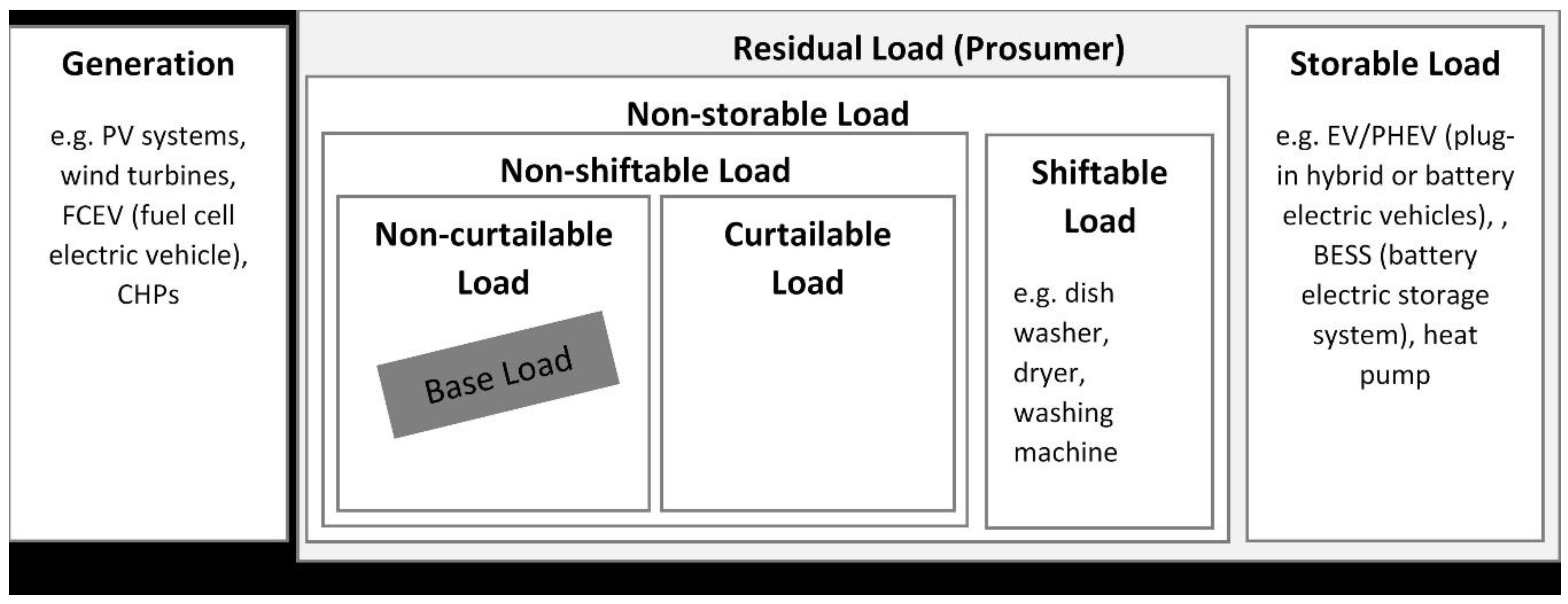 Applsci 08 02363 g004