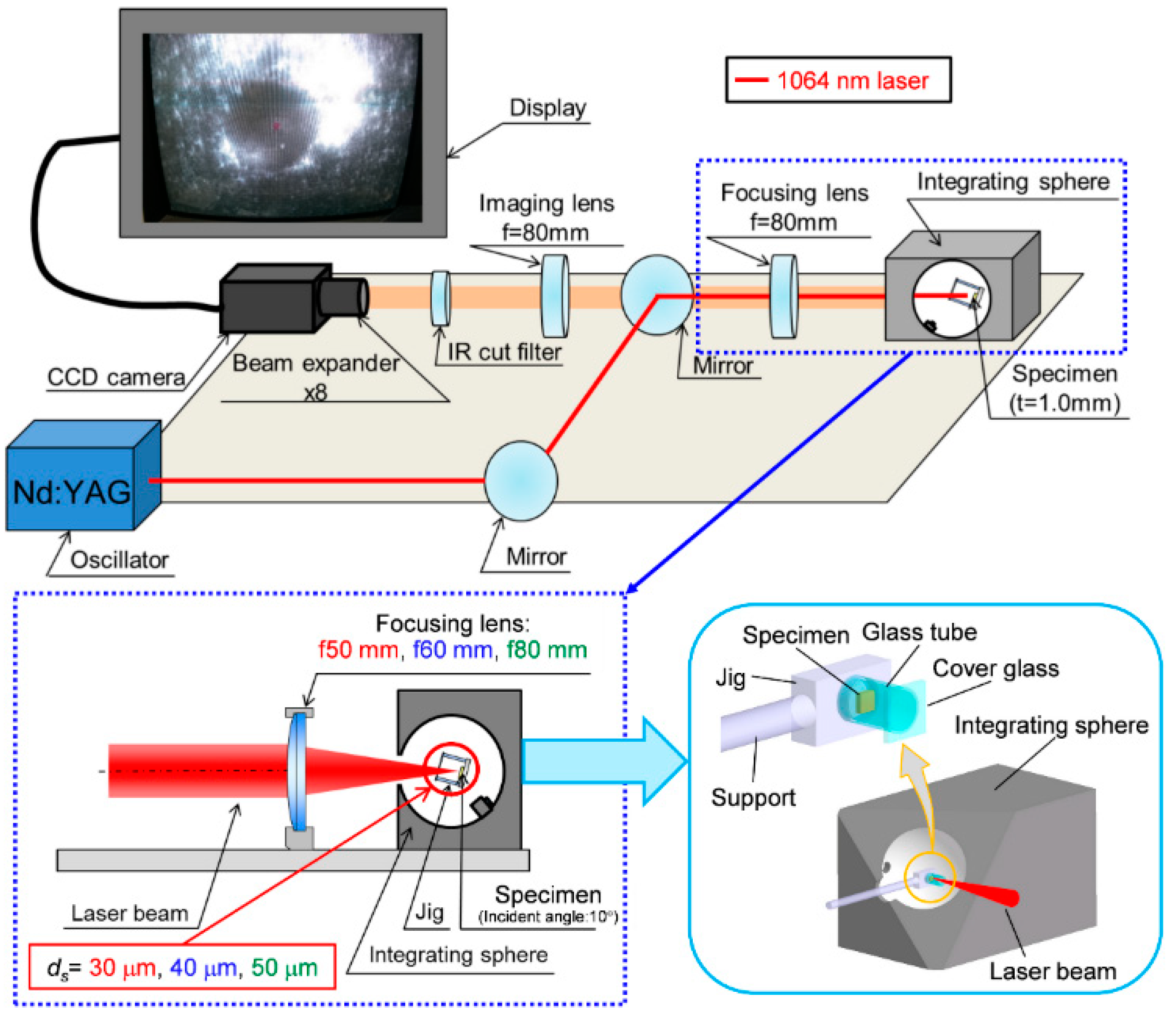 Applsci 08 02364 g002 Applsci 08 02364 g002