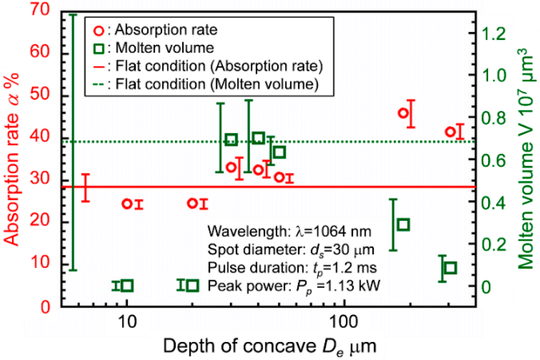 Applsci 08 02364 g008 Applsci 08 02364 g008
