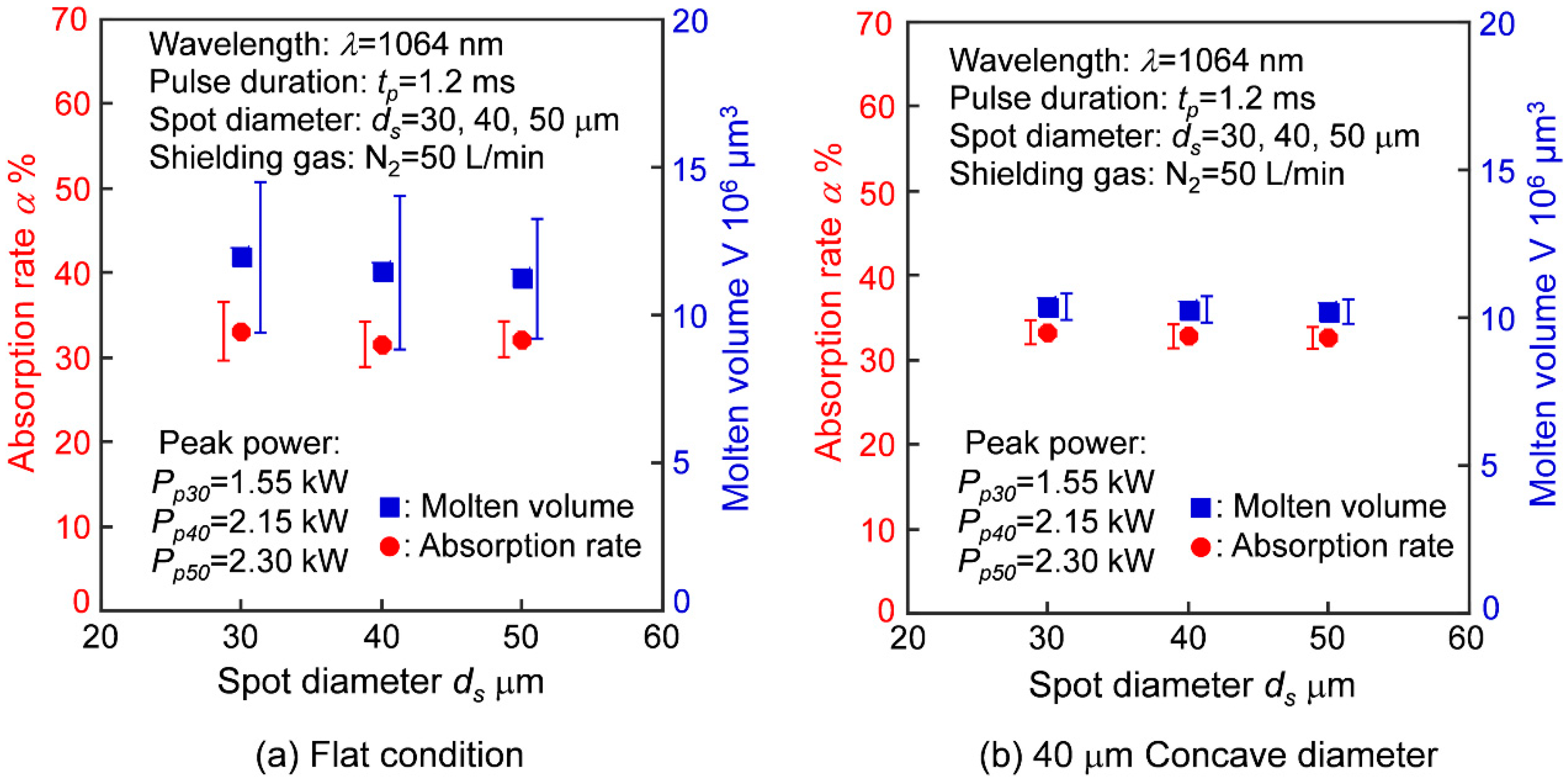 Applsci 08 02364 g009 Applsci 08 02364 g009