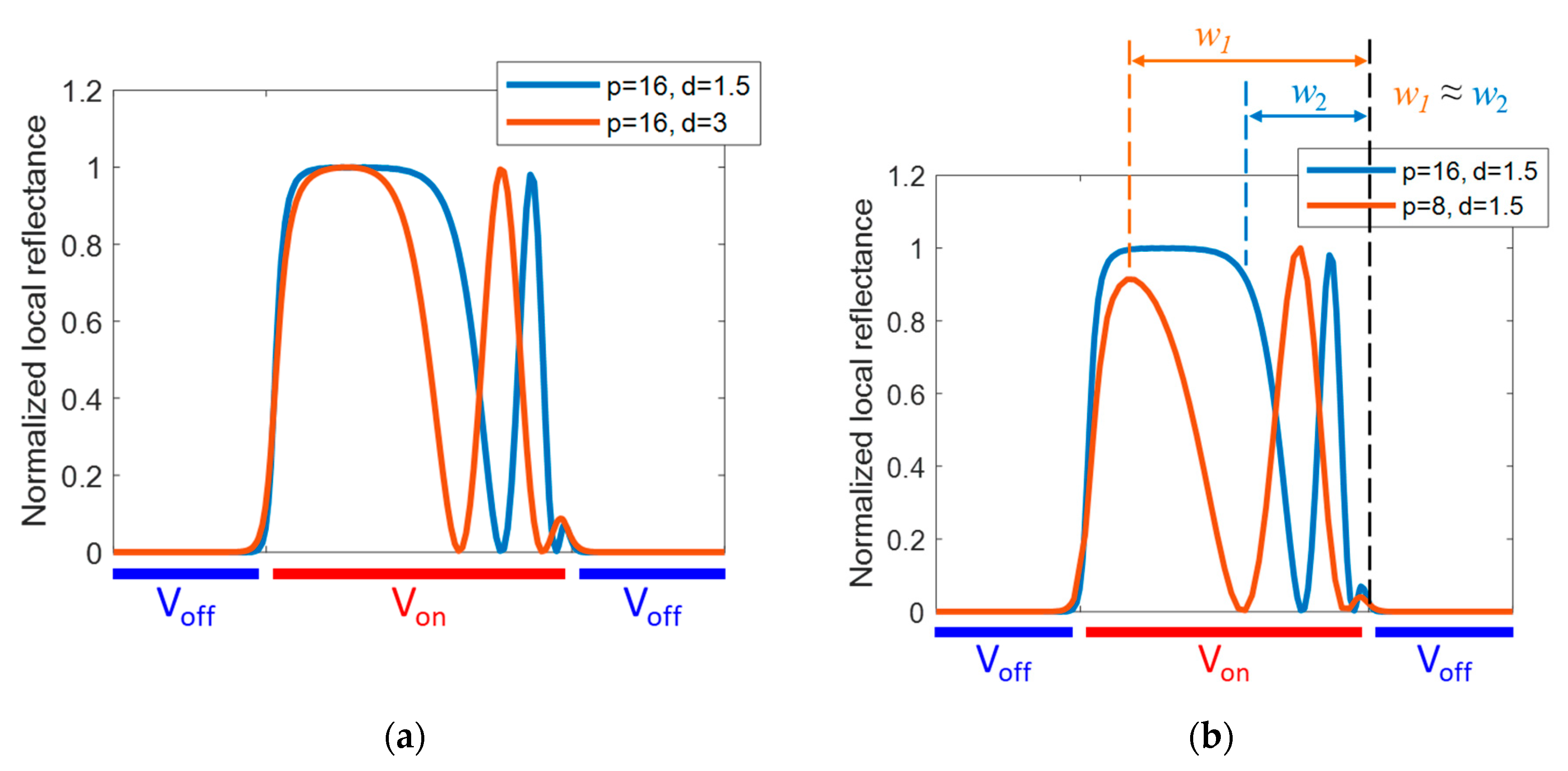 Applsci 08 02366 g006