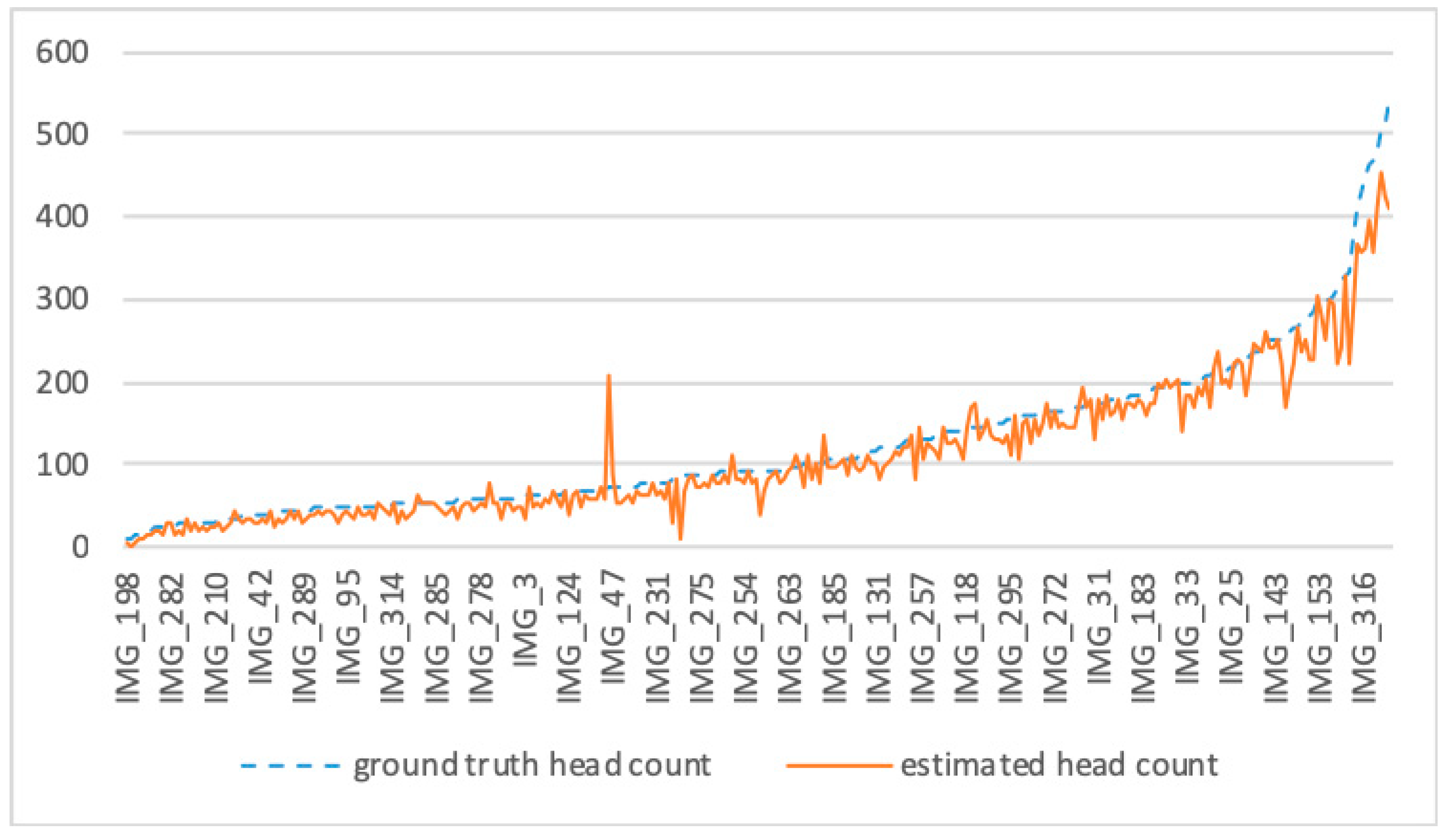 Applsci 08 02367 g005