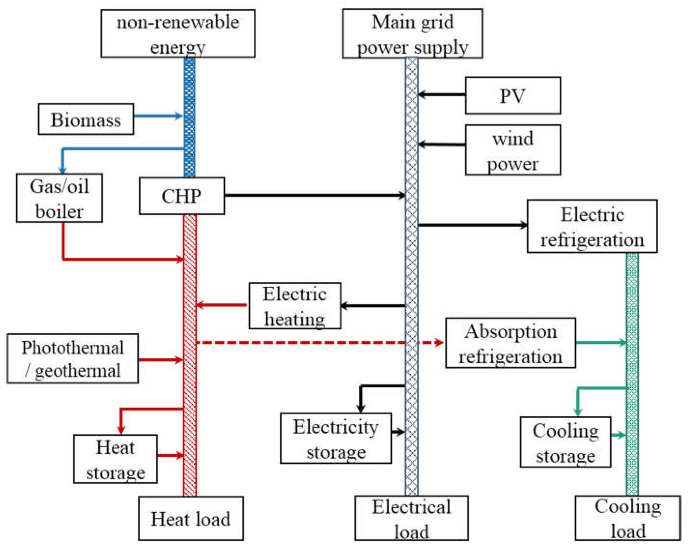 Applsci 08 02372 g003 Applsci 08 02372 g003