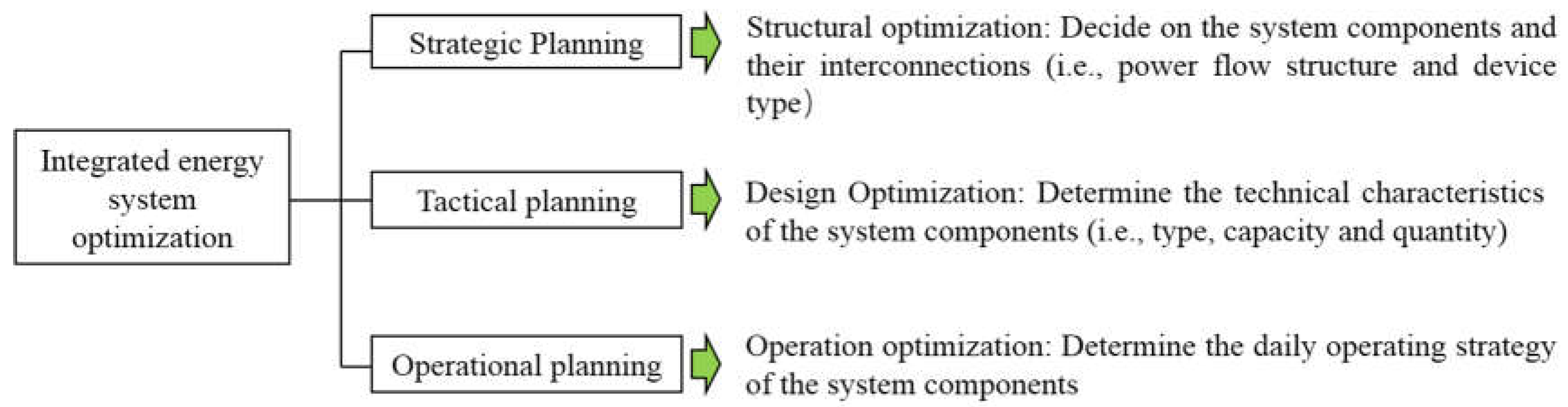Applsci 08 02372 g004 Applsci 08 02372 g004