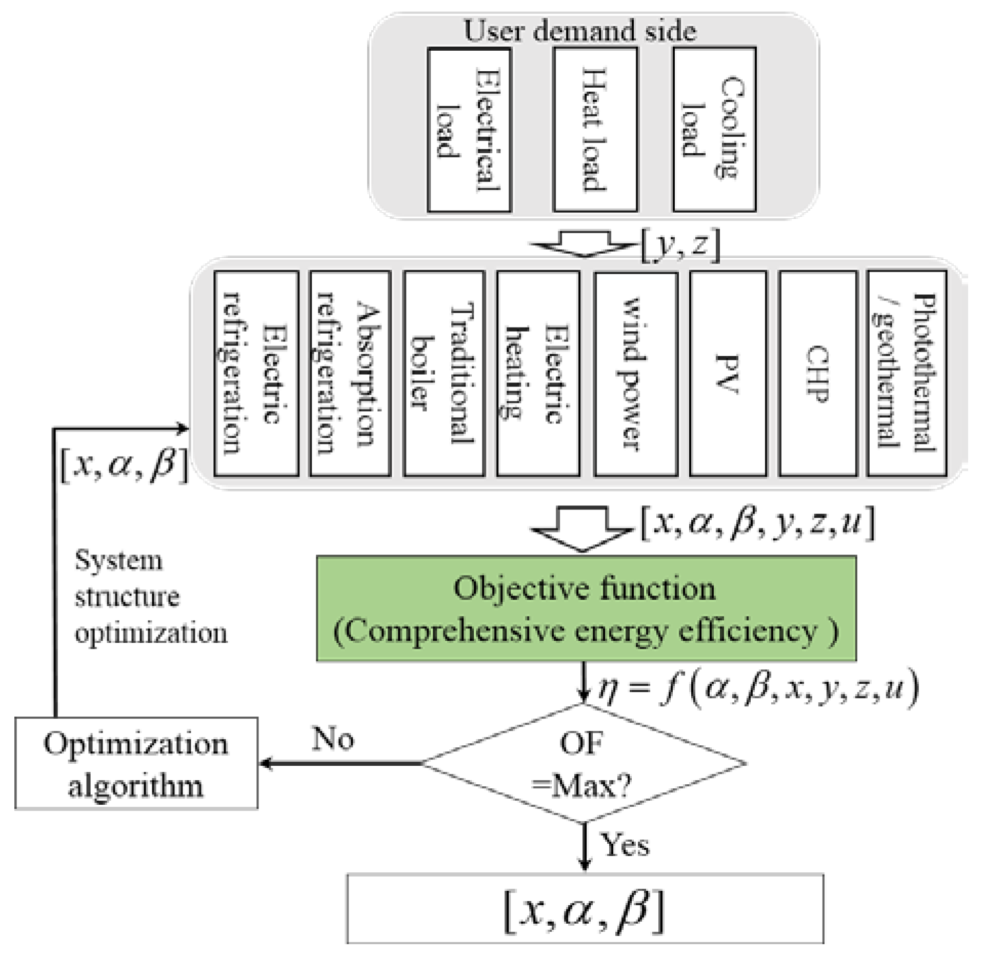 Applsci 08 02372 g005 Applsci 08 02372 g005