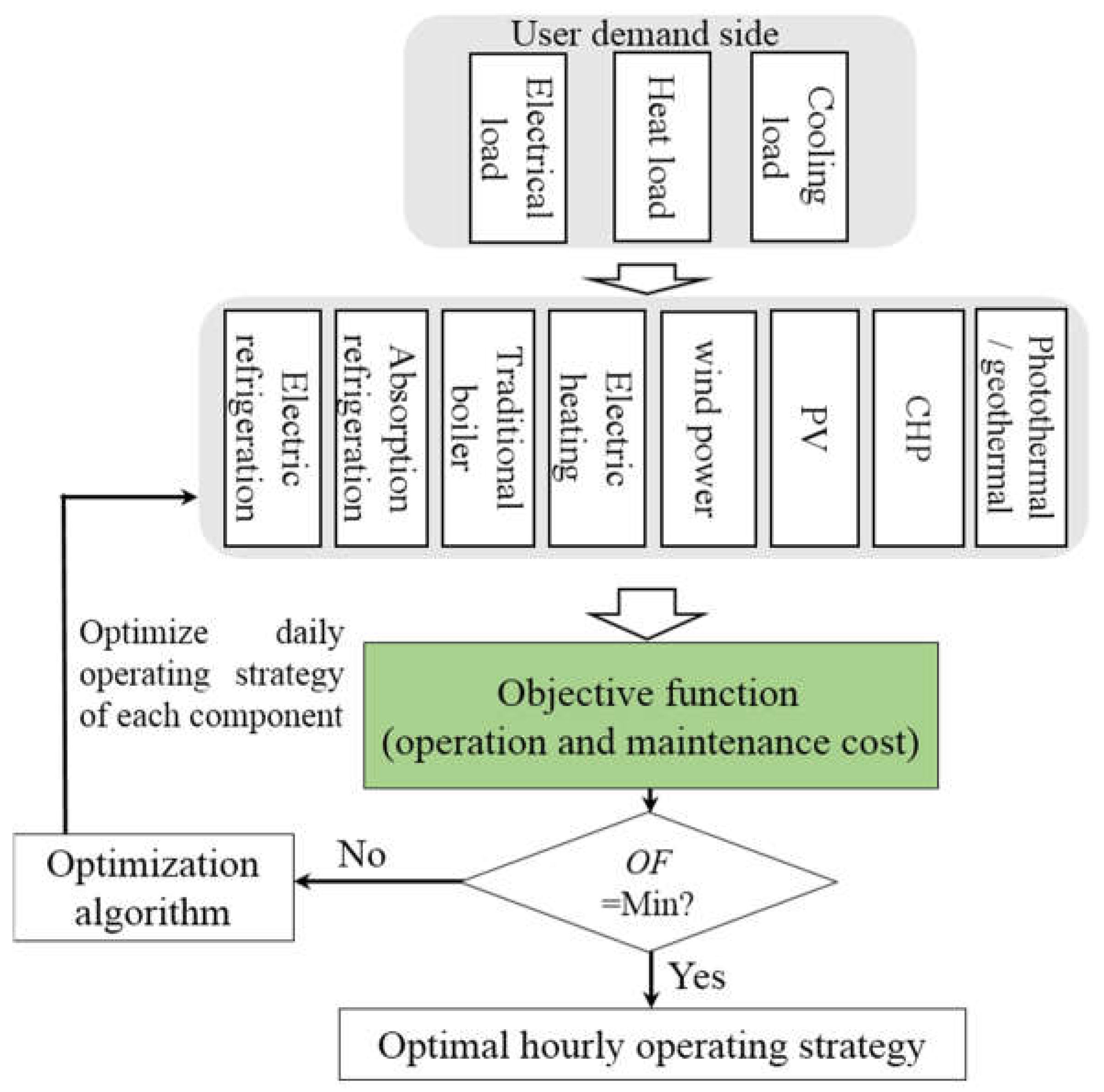Applsci 08 02372 g007 Applsci 08 02372 g007