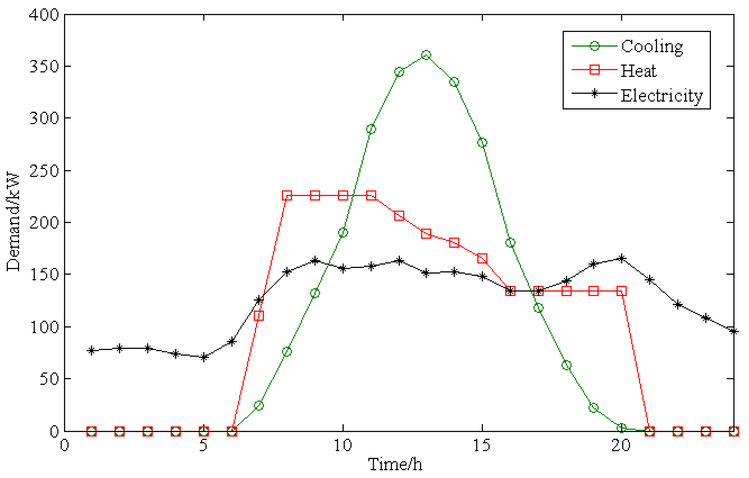 Applsci 08 02372 g012 Applsci 08 02372 g012