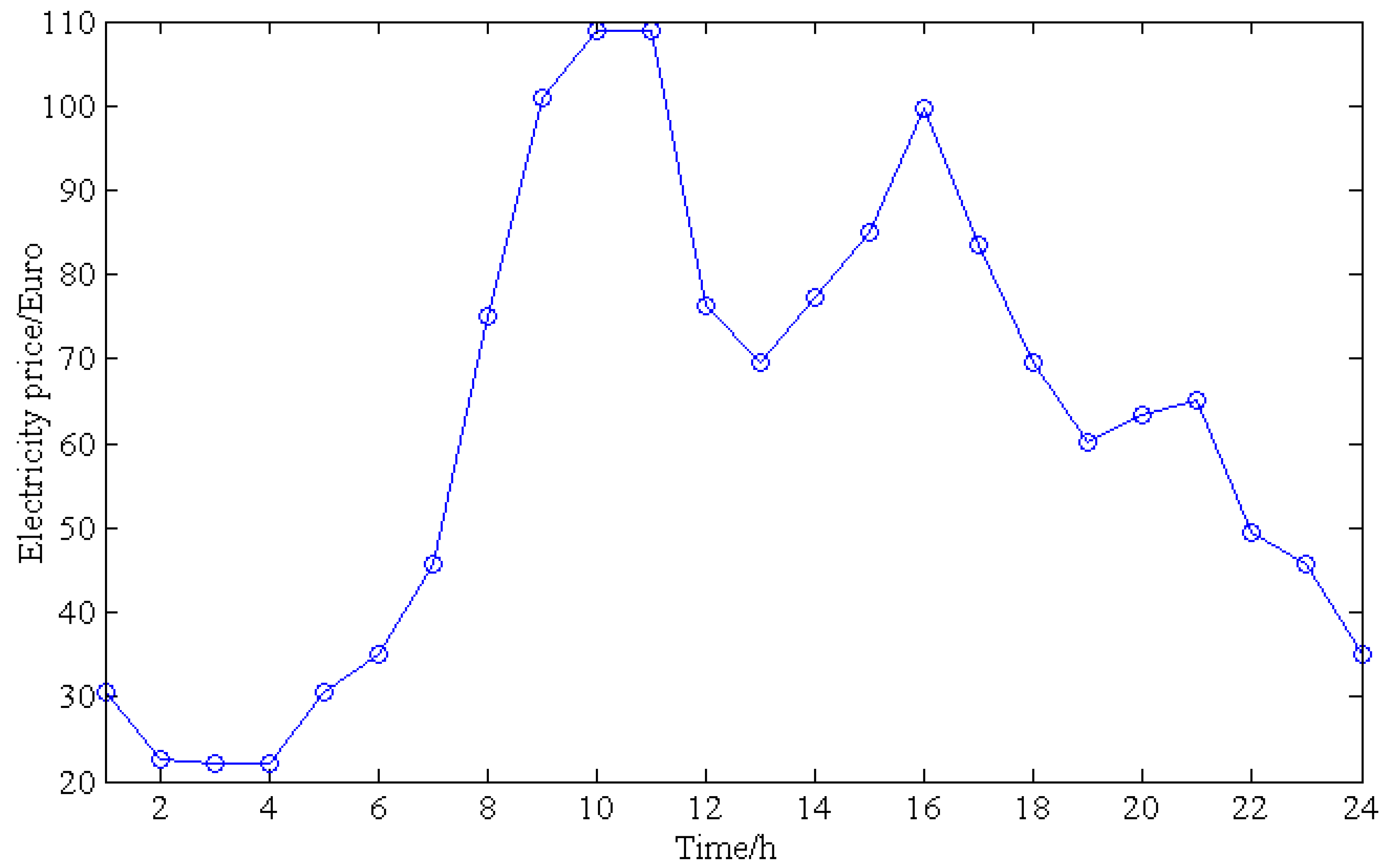 Applsci 08 02372 g013 Applsci 08 02372 g013