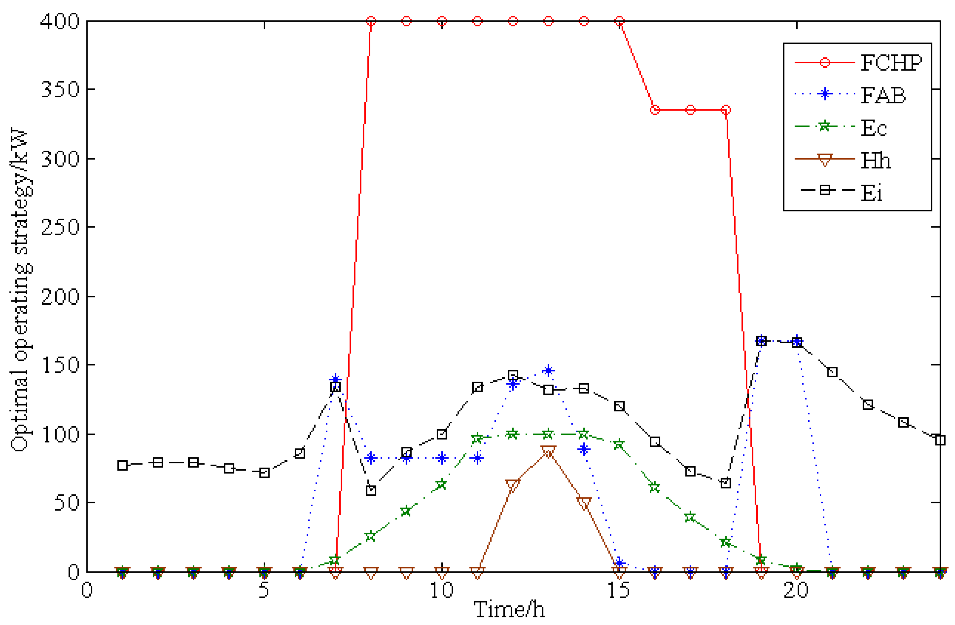 Applsci 08 02372 g014 Applsci 08 02372 g014