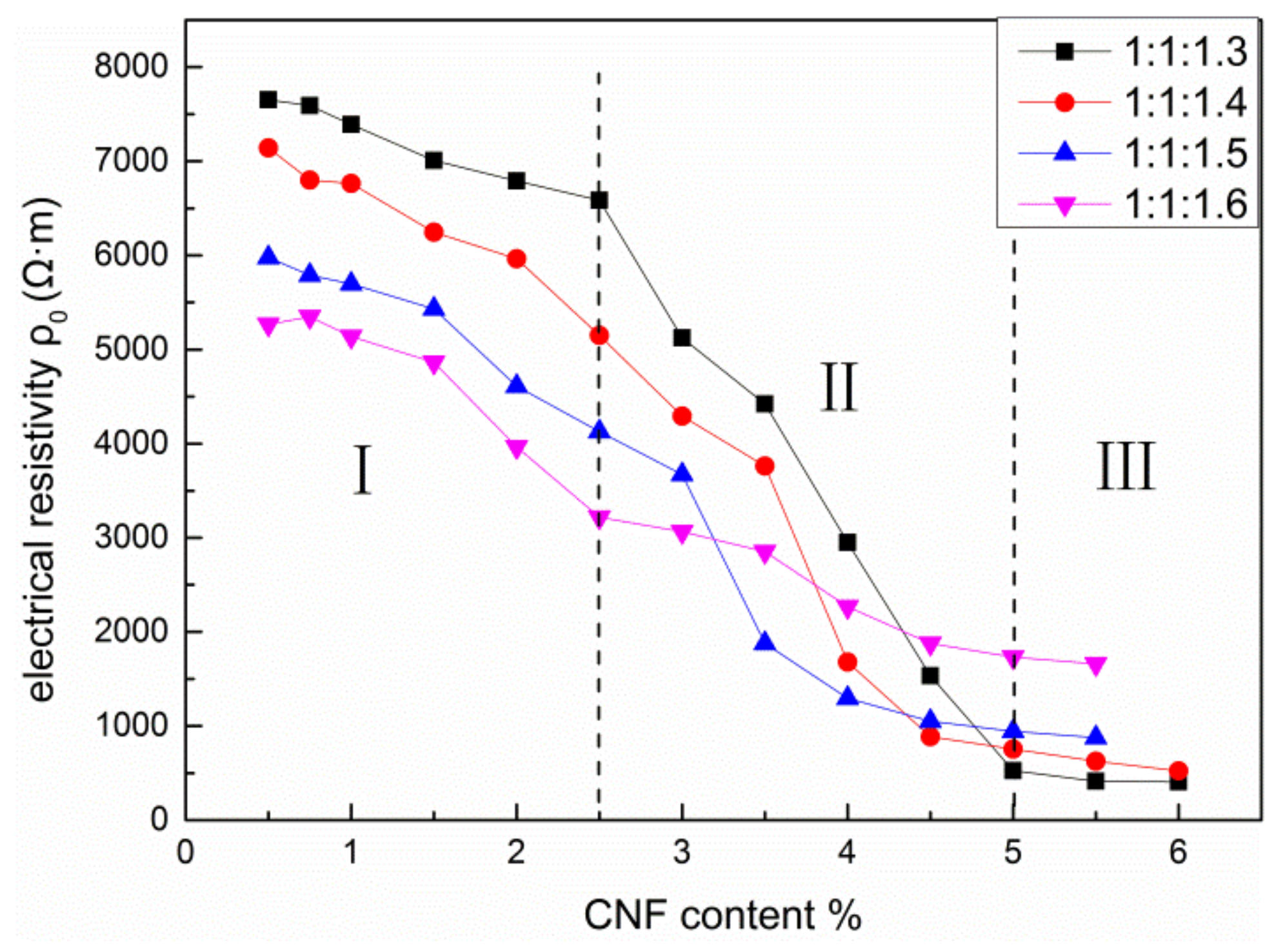 Applsci 08 02375 g002