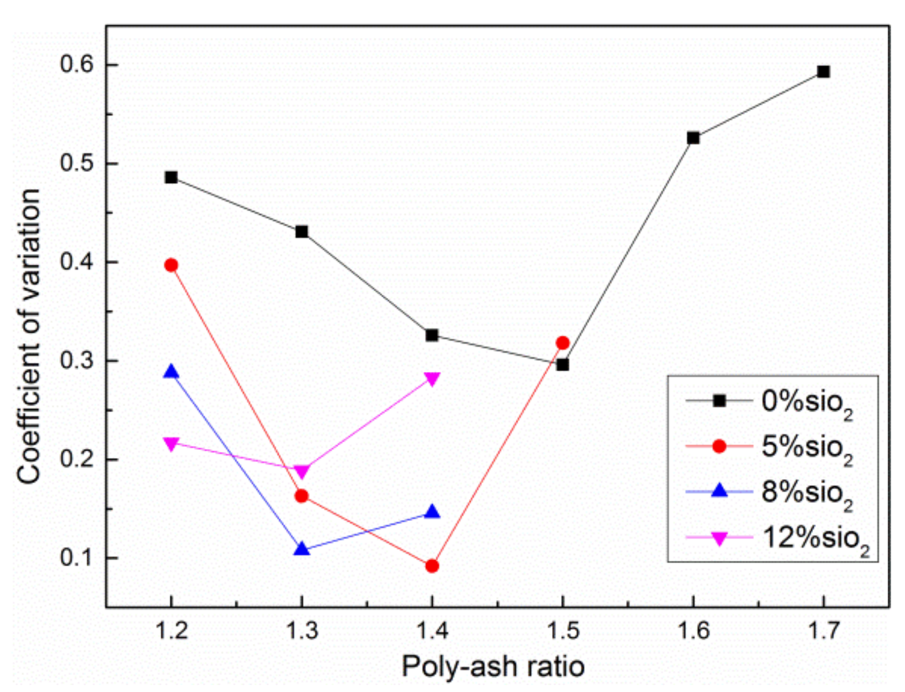 Applsci 08 02375 g006